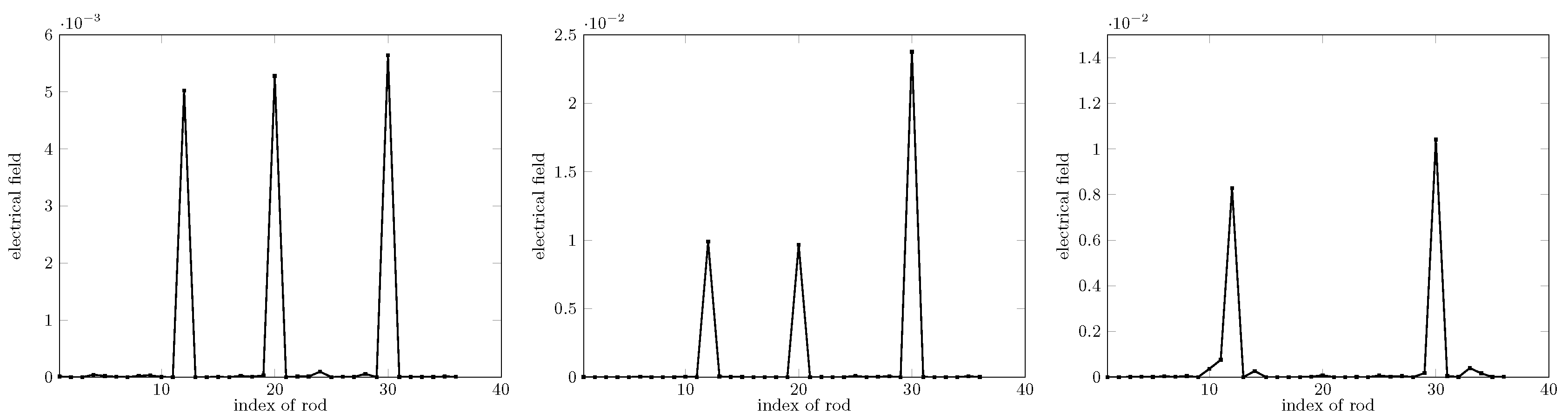 Electronics 09 01750 g008