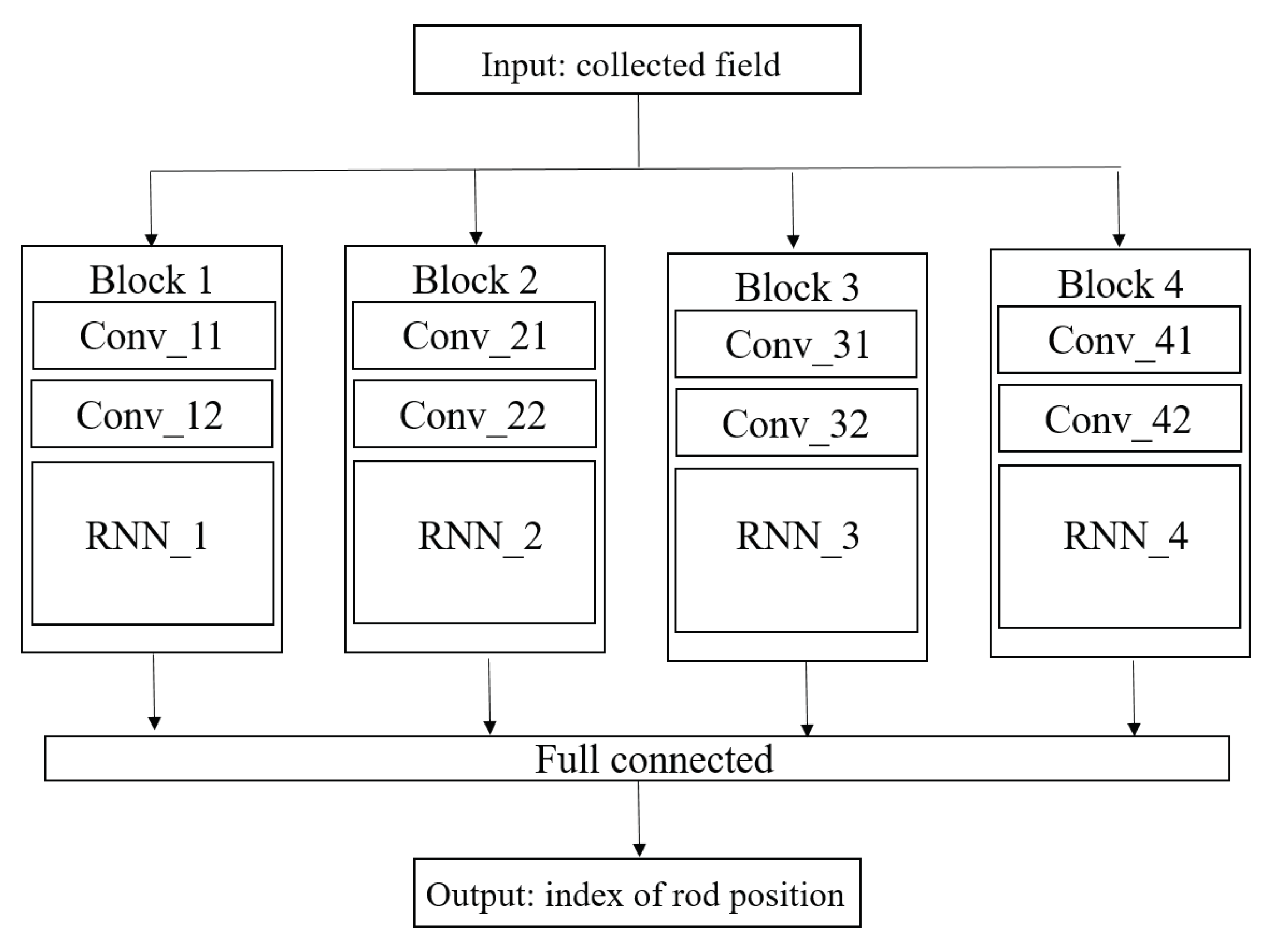 Electronics 09 01750 g009