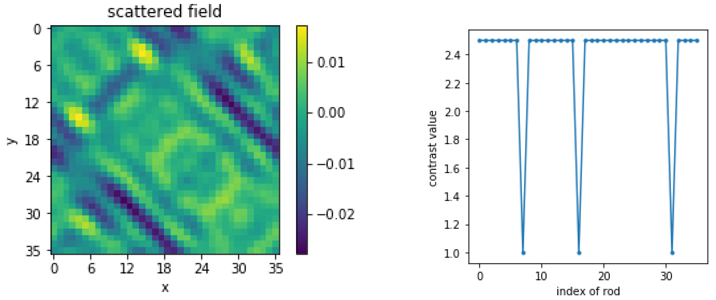Electronics 09 01750 g010