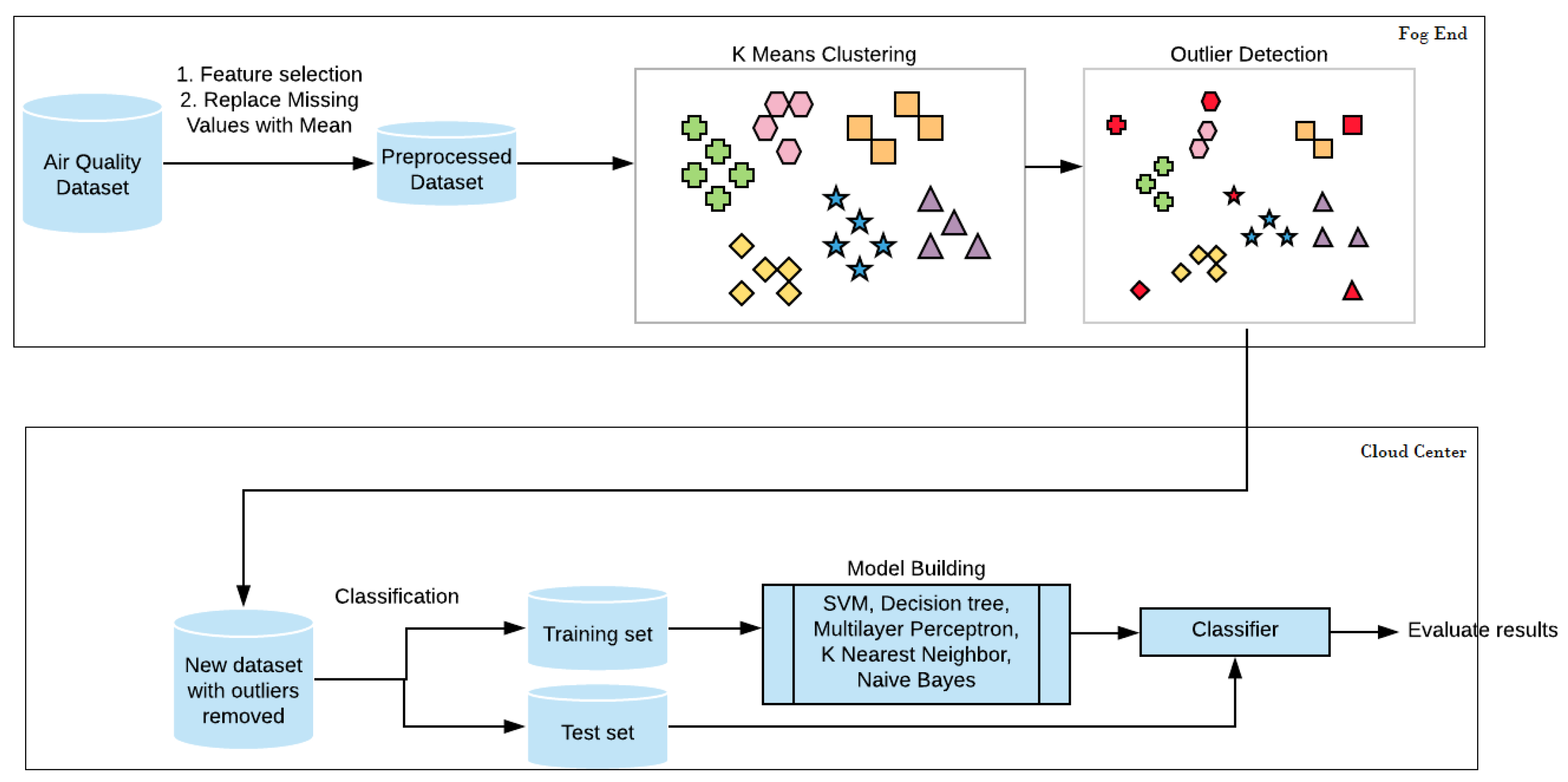 Electronics 09 01756 g003
