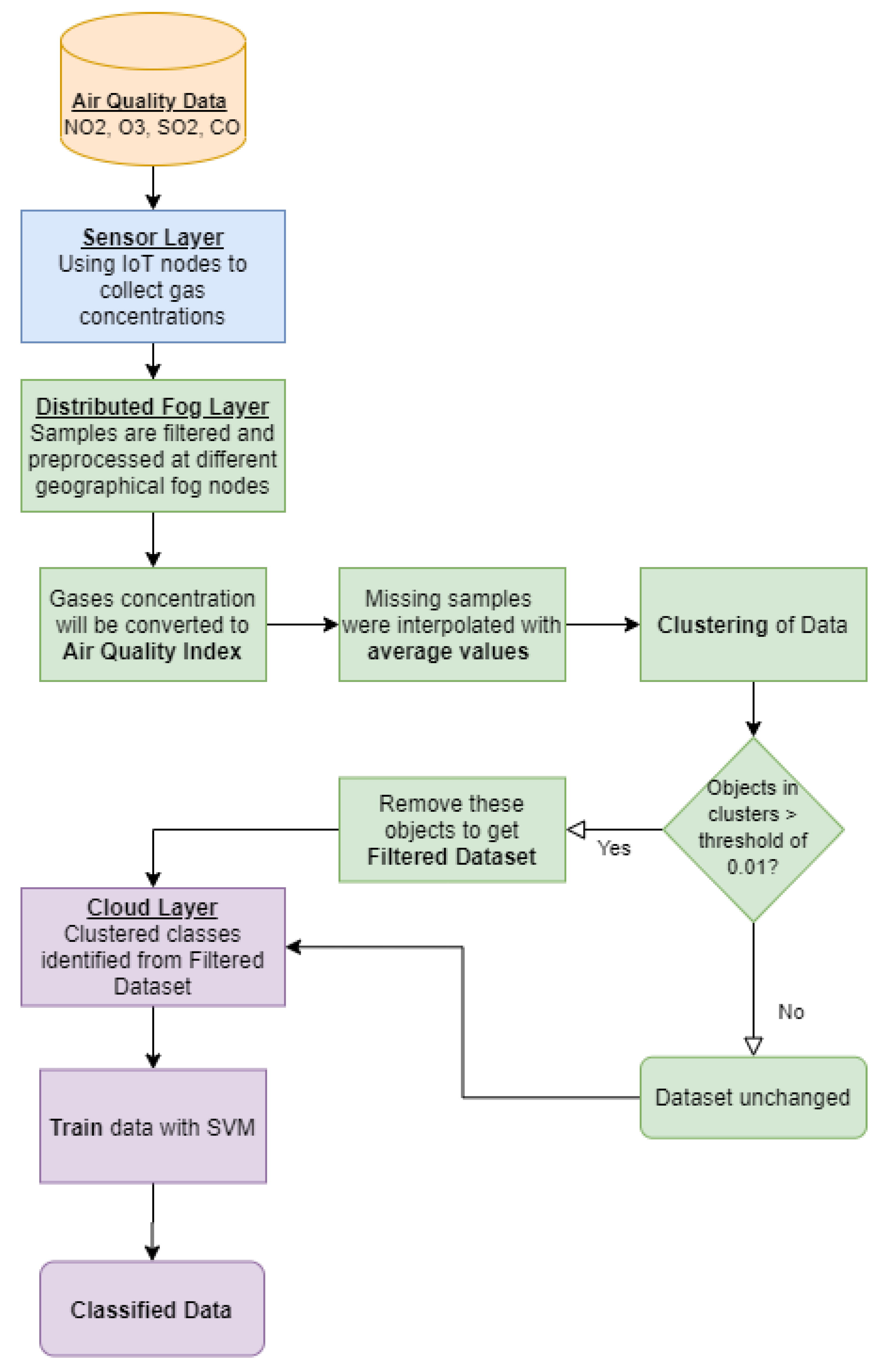 Electronics 09 01756 g004