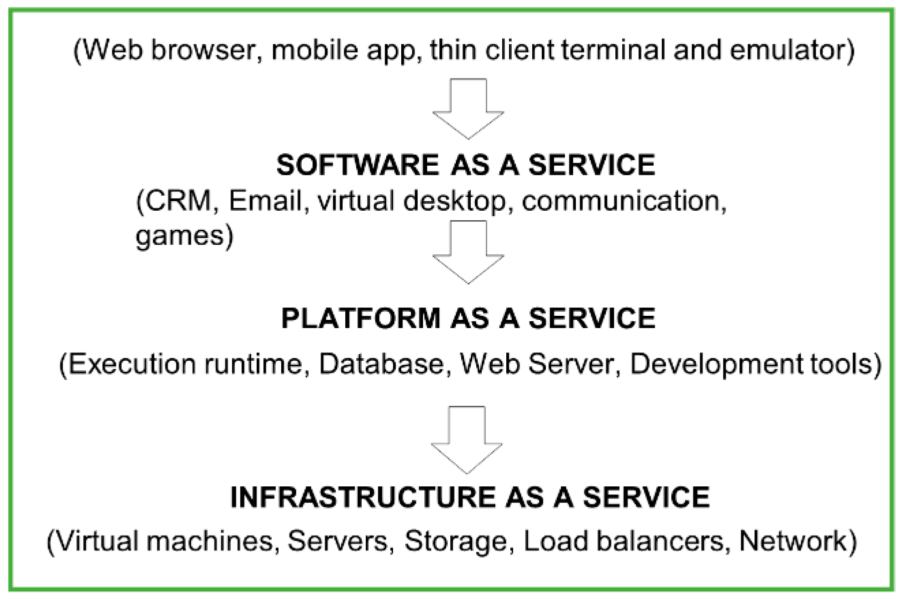 Electronics 09 01758 g001