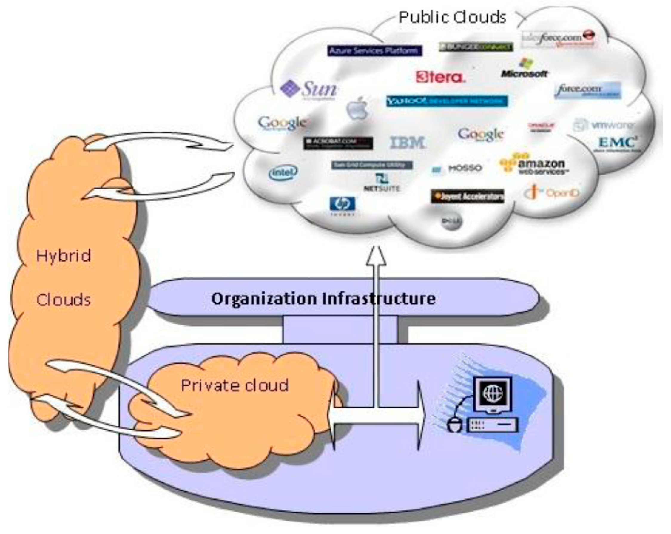 Electronics 09 01758 g002
