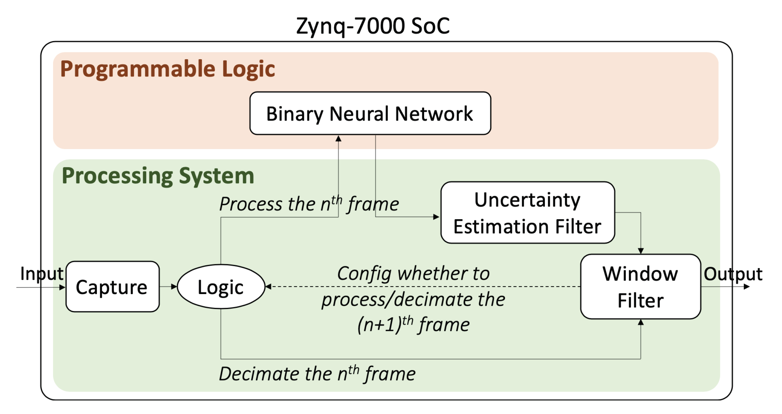 Electronics 09 01765 g001 Electronics 09 01765 g001