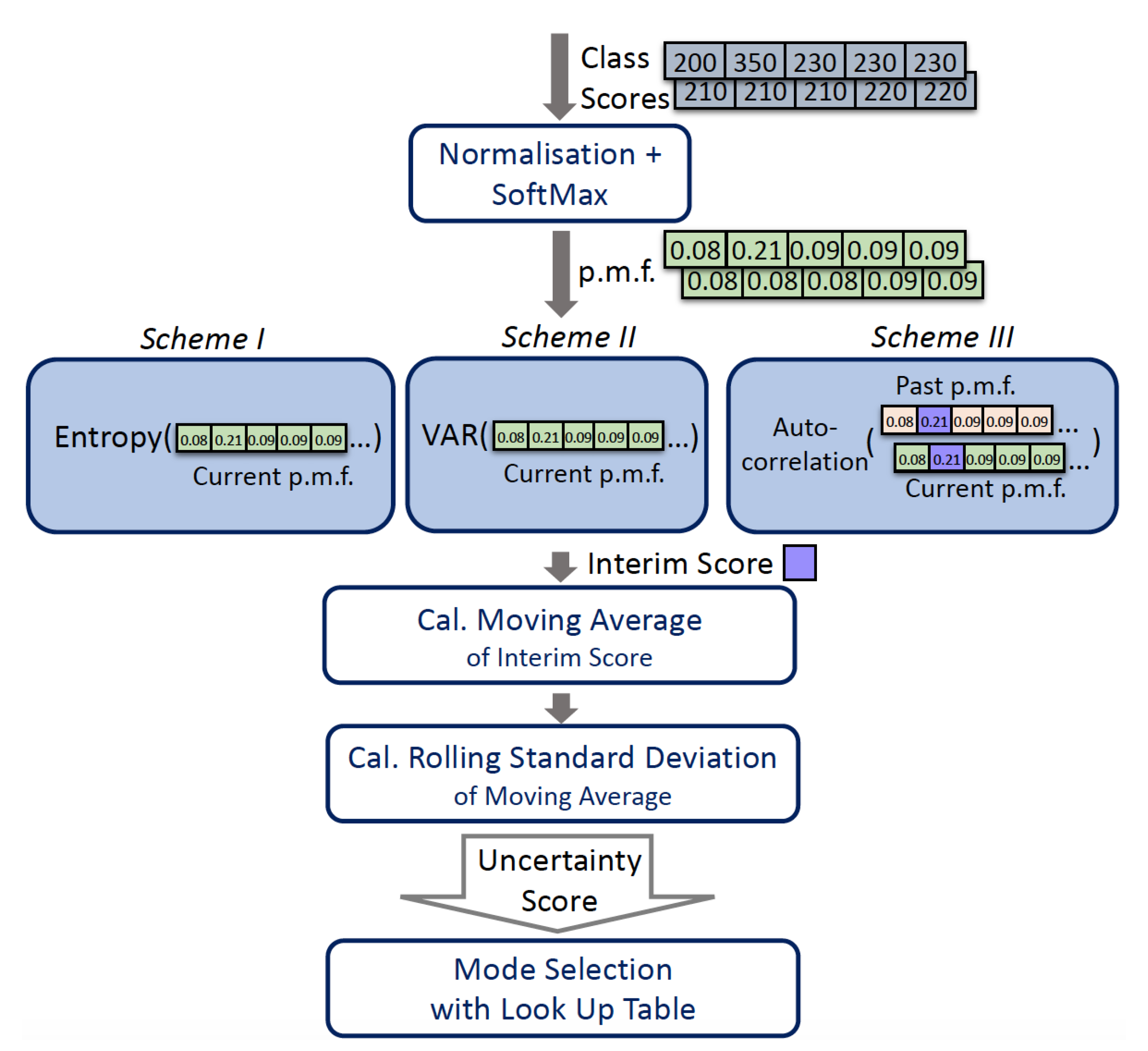 Electronics 09 01765 g006 Electronics 09 01765 g006