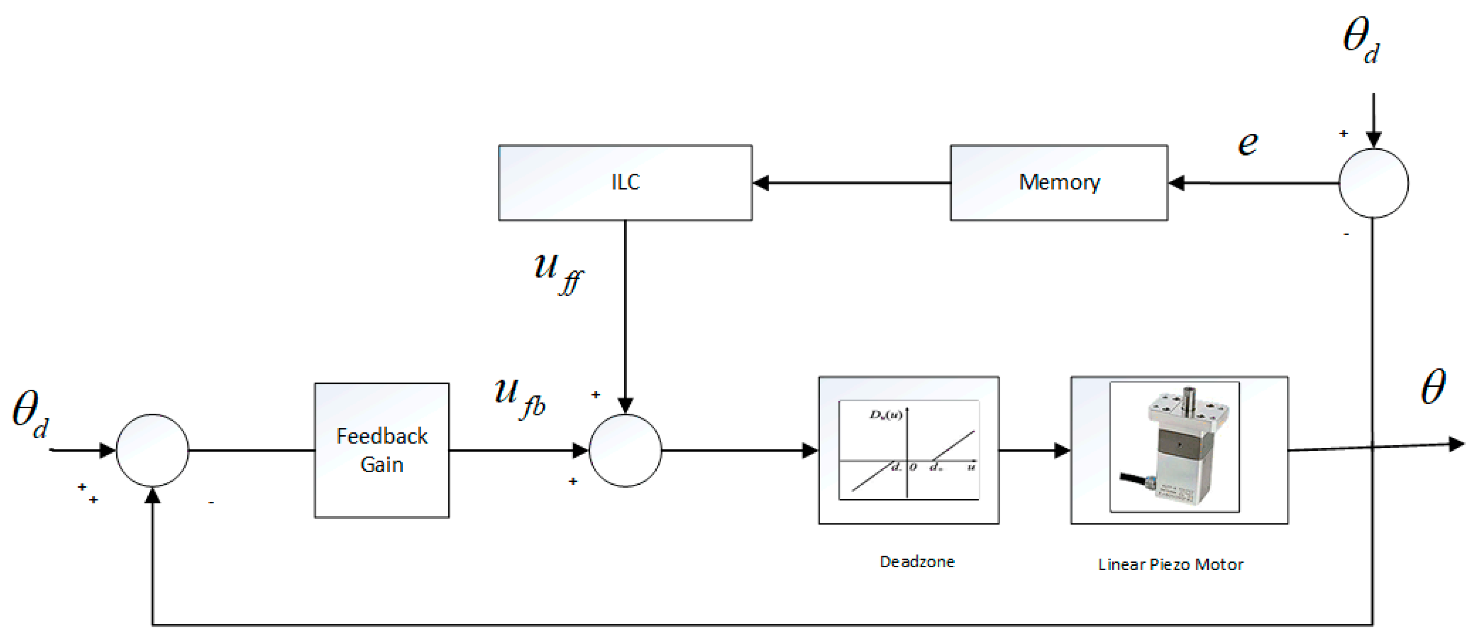 Electronics 09 01766 g002
