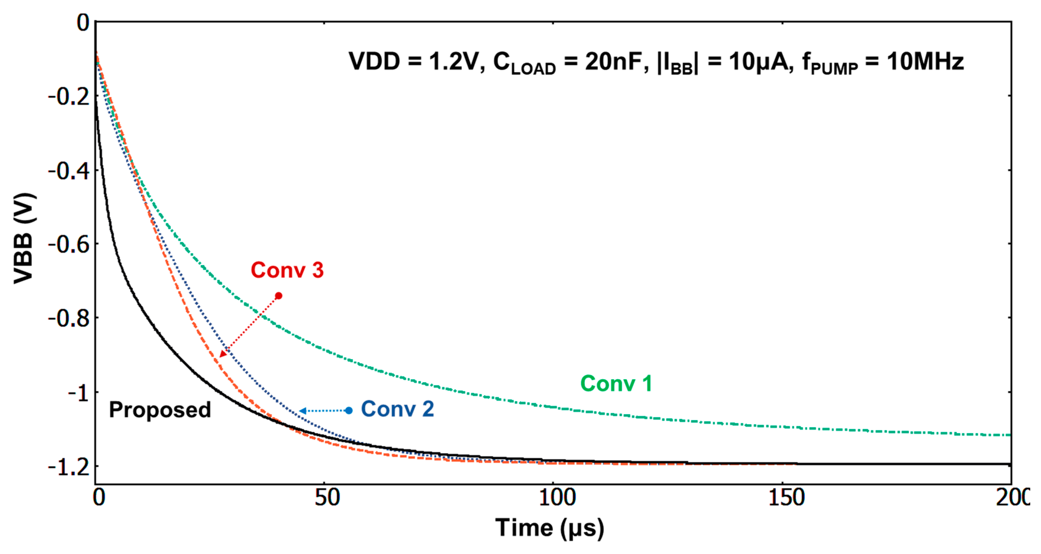 Electronics 09 01769 g006