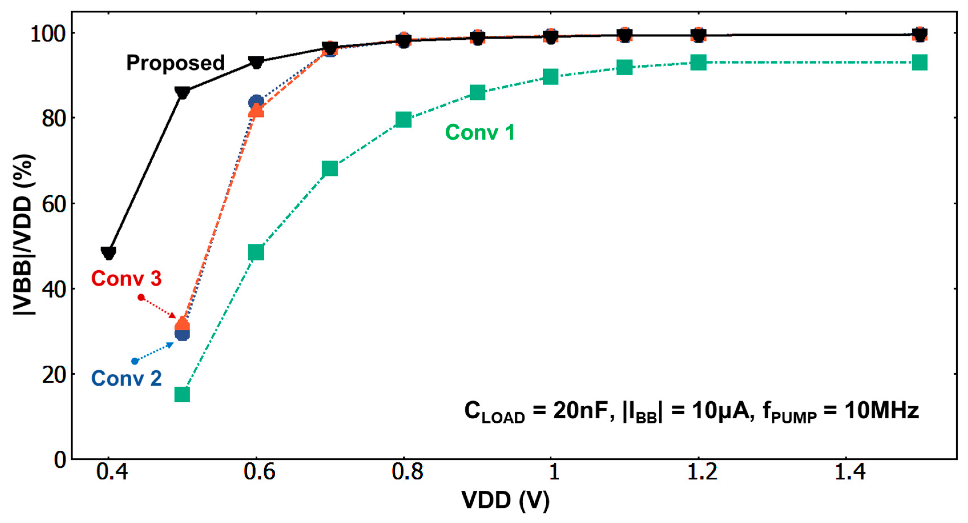 Electronics 09 01769 g007