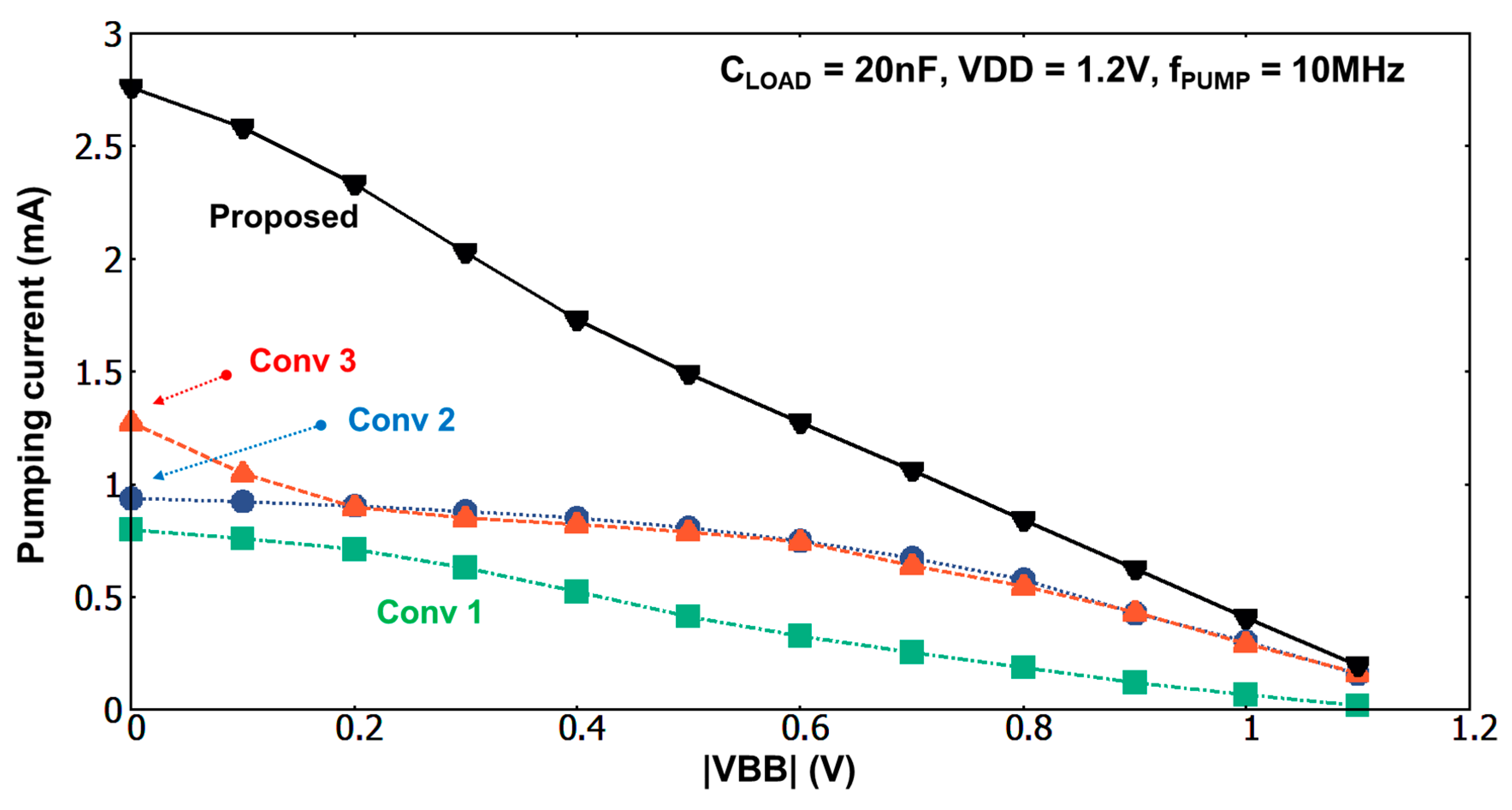 Electronics 09 01769 g008