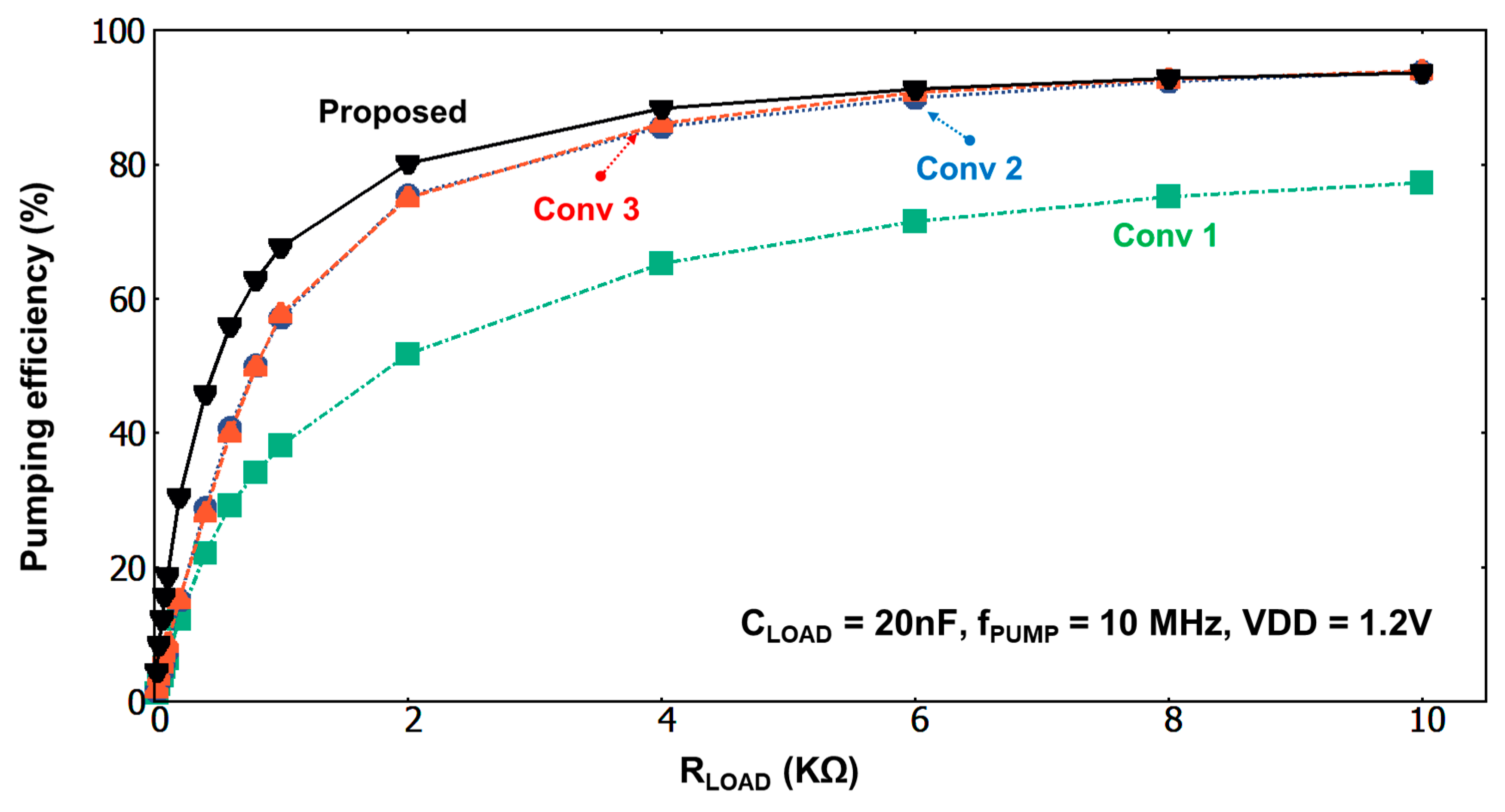 Electronics 09 01769 g009