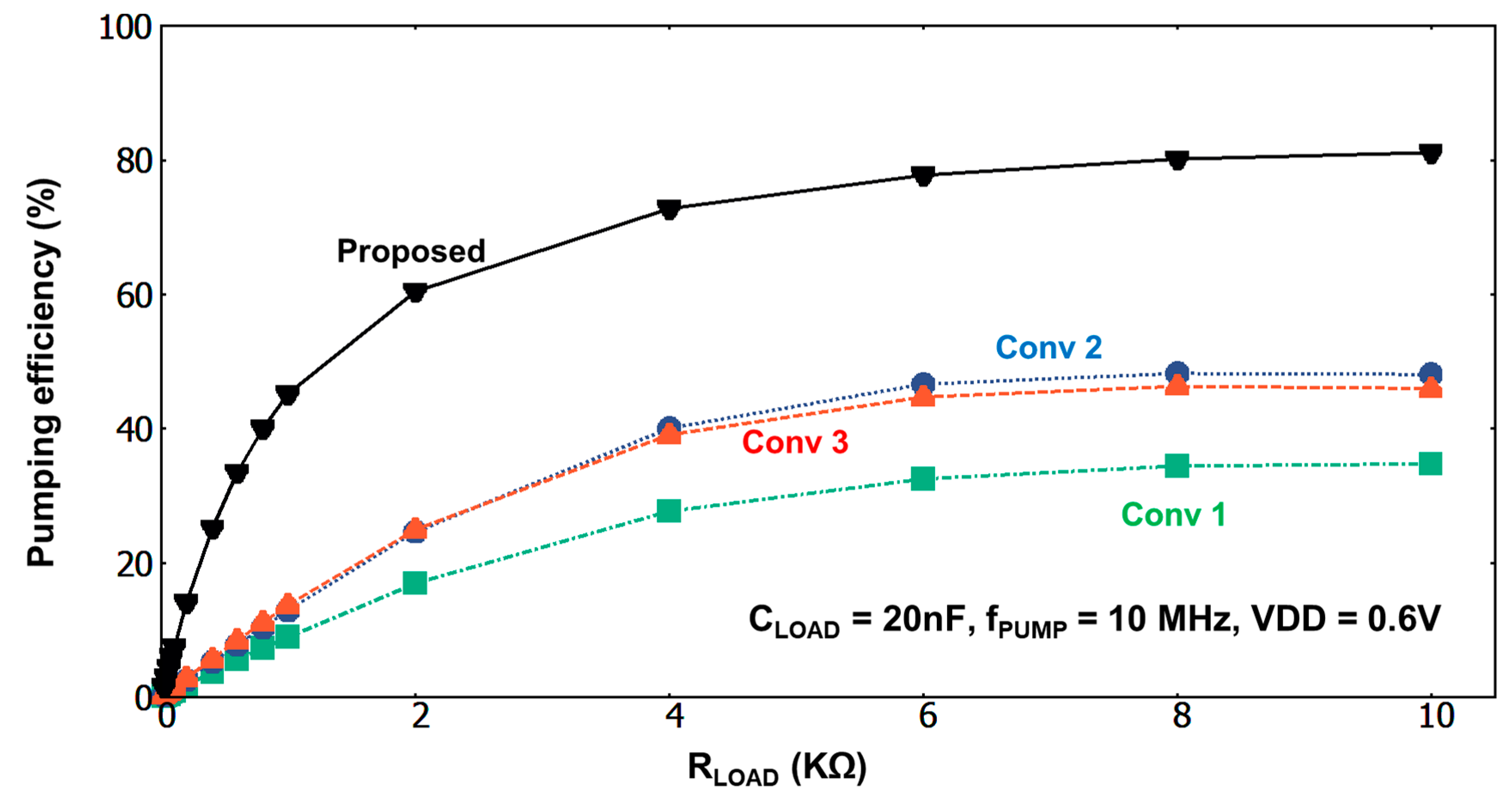 Electronics 09 01769 g010