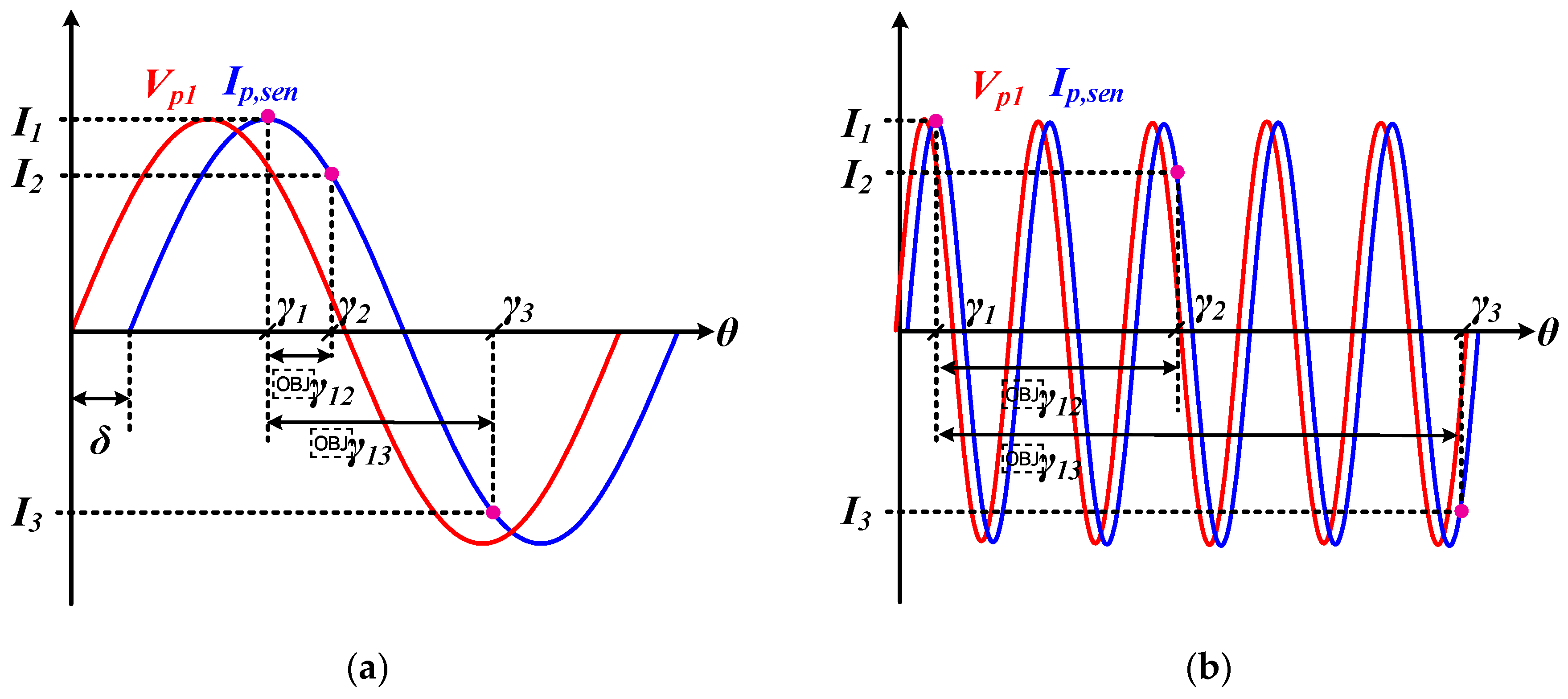 Electronics 09 01772 g003 Electronics 09 01772 g003