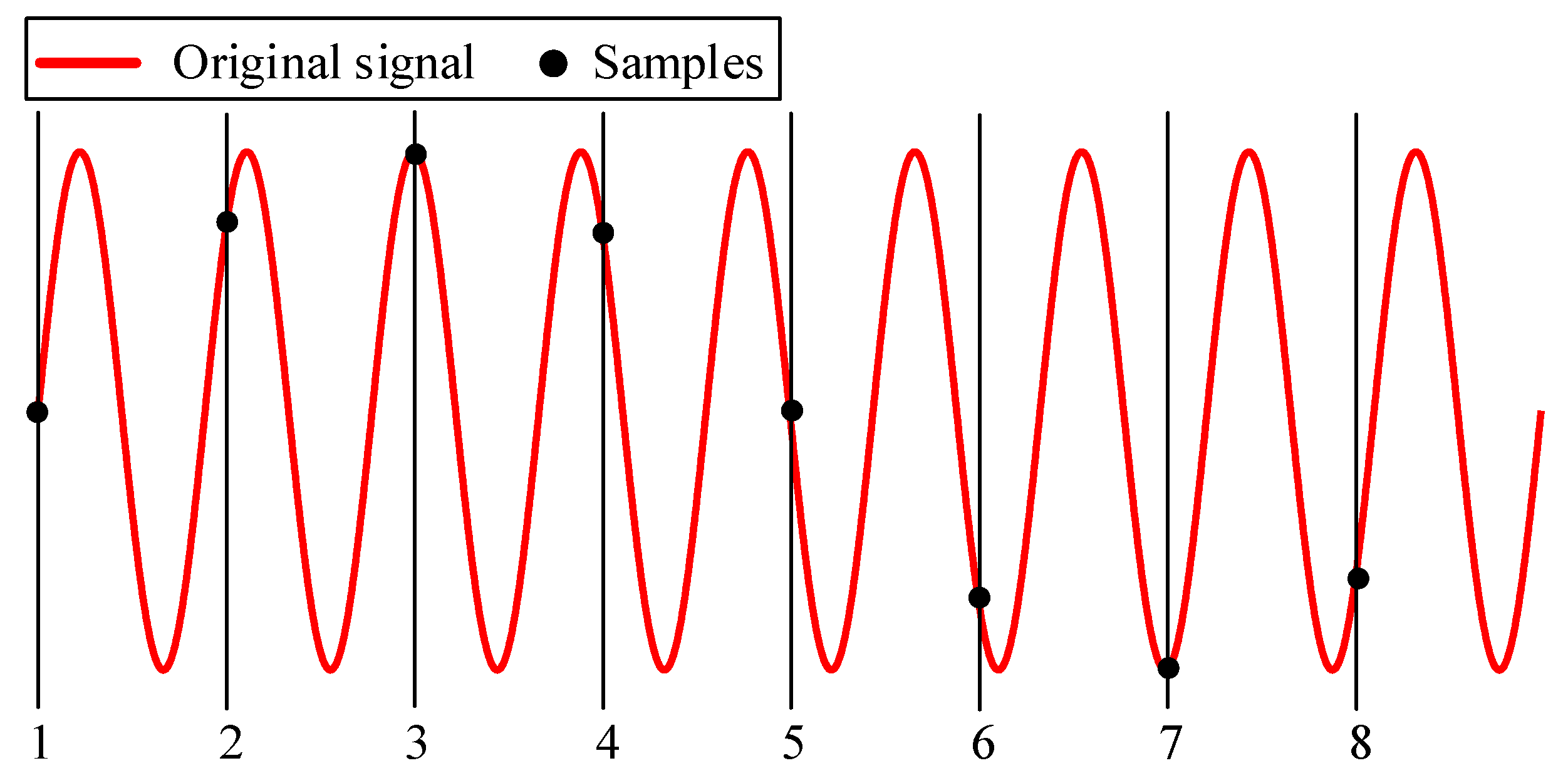 Electronics 09 01772 g004 Electronics 09 01772 g004