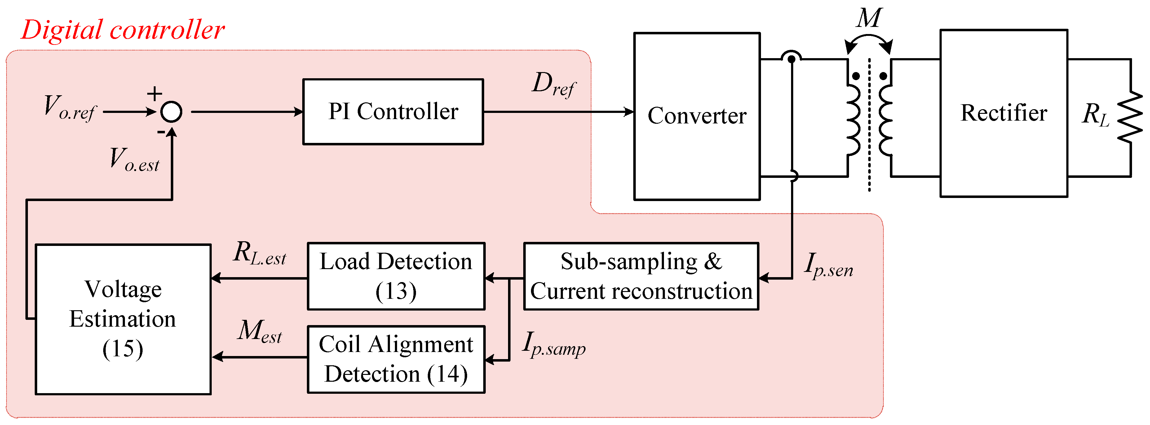 Electronics 09 01772 g006 Electronics 09 01772 g006