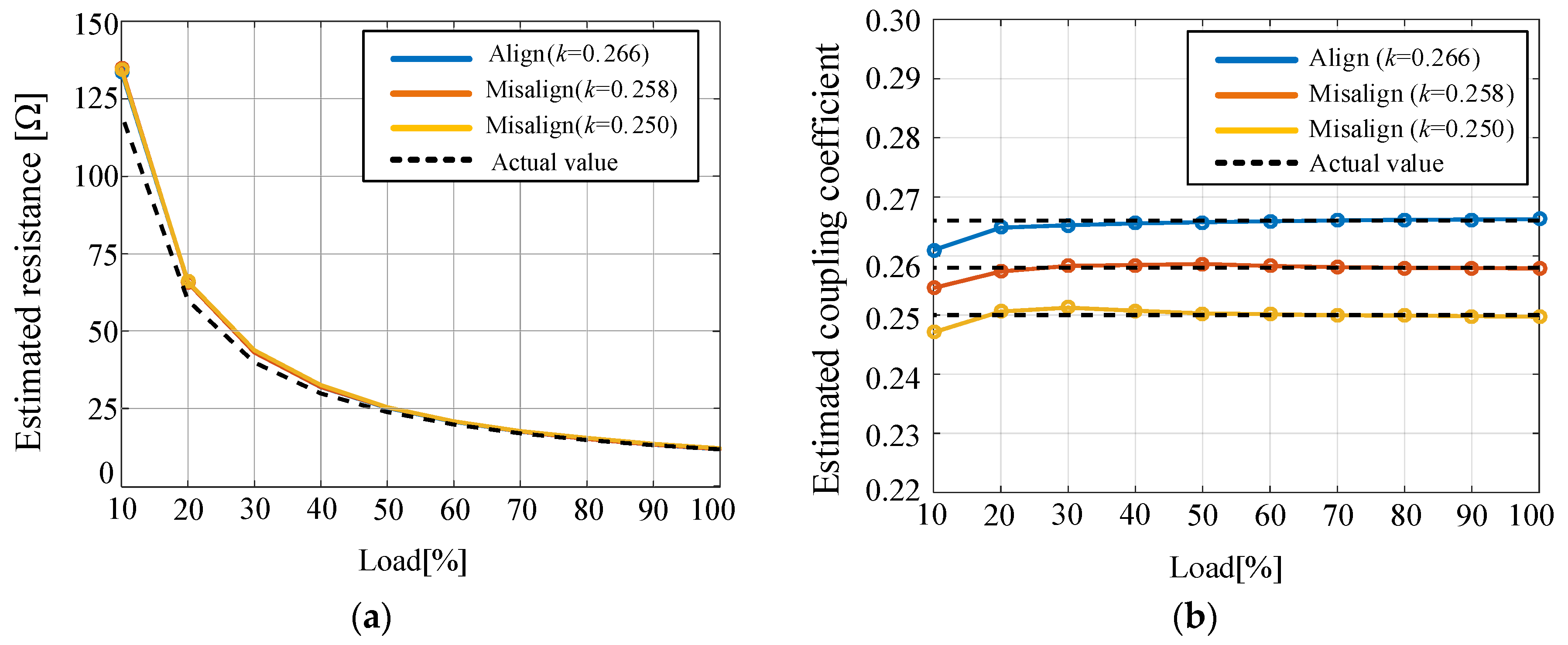 Electronics 09 01772 g007 Electronics 09 01772 g007