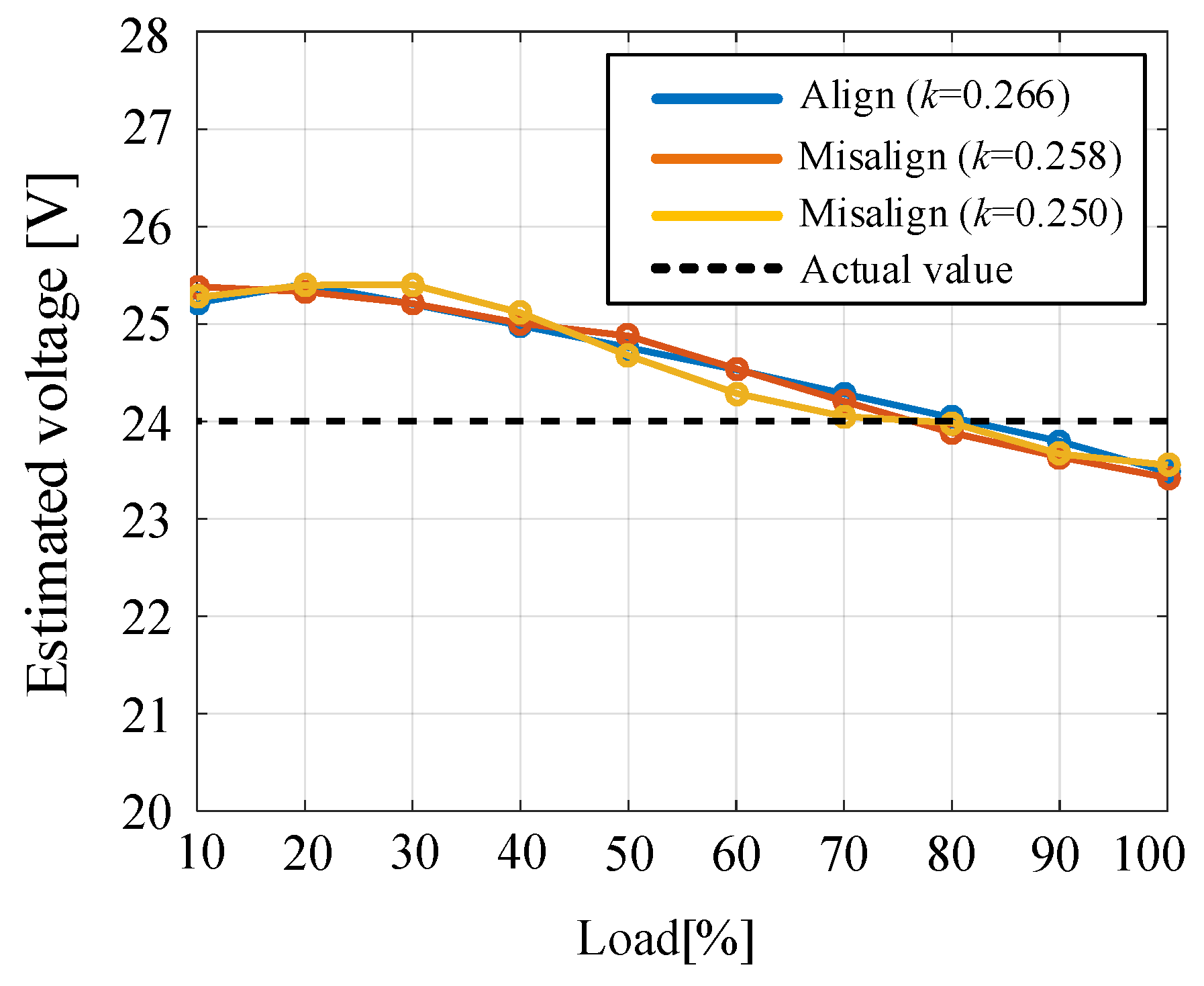 Electronics 09 01772 g008 Electronics 09 01772 g008