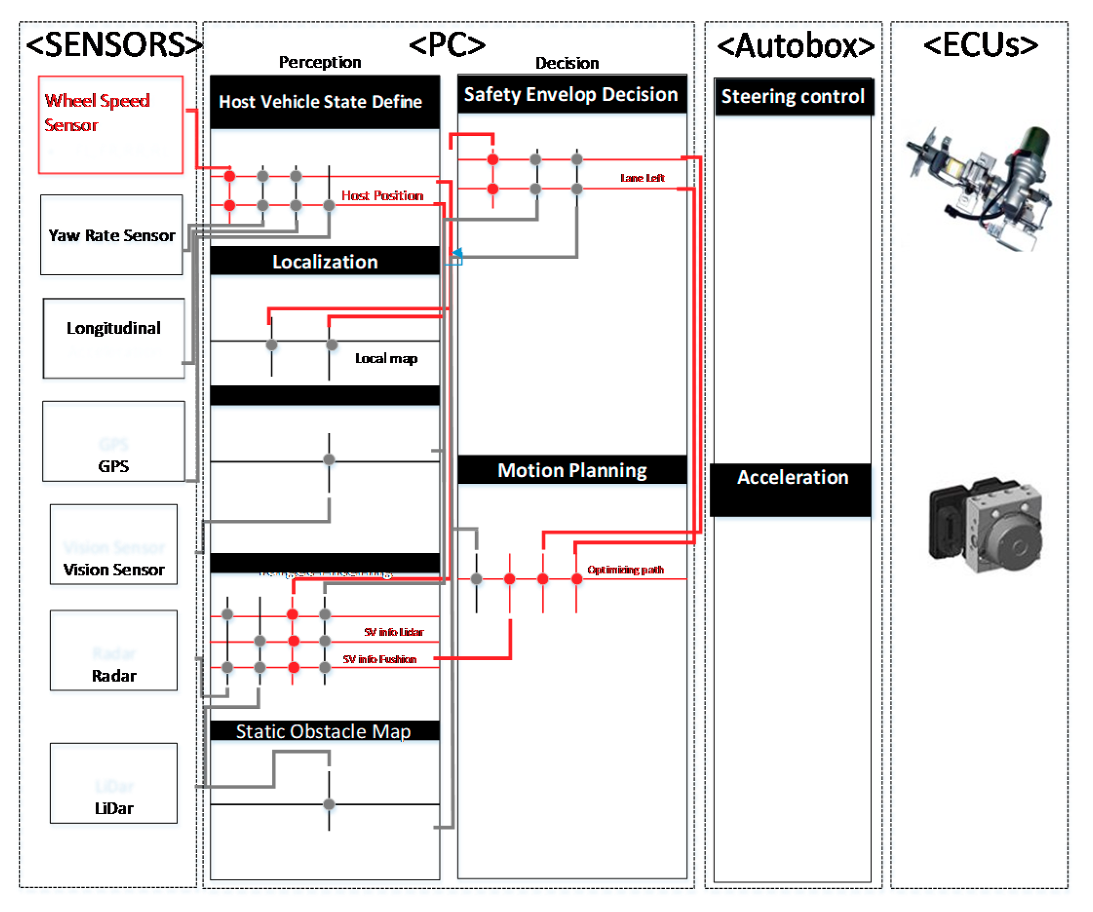 Electronics 09 01774 g001
