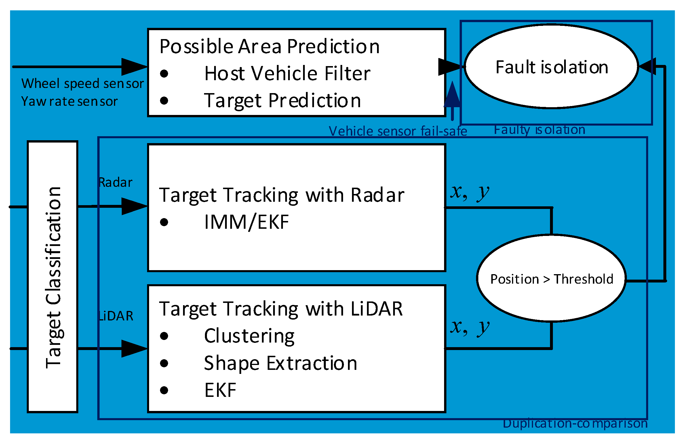 Electronics 09 01774 g004