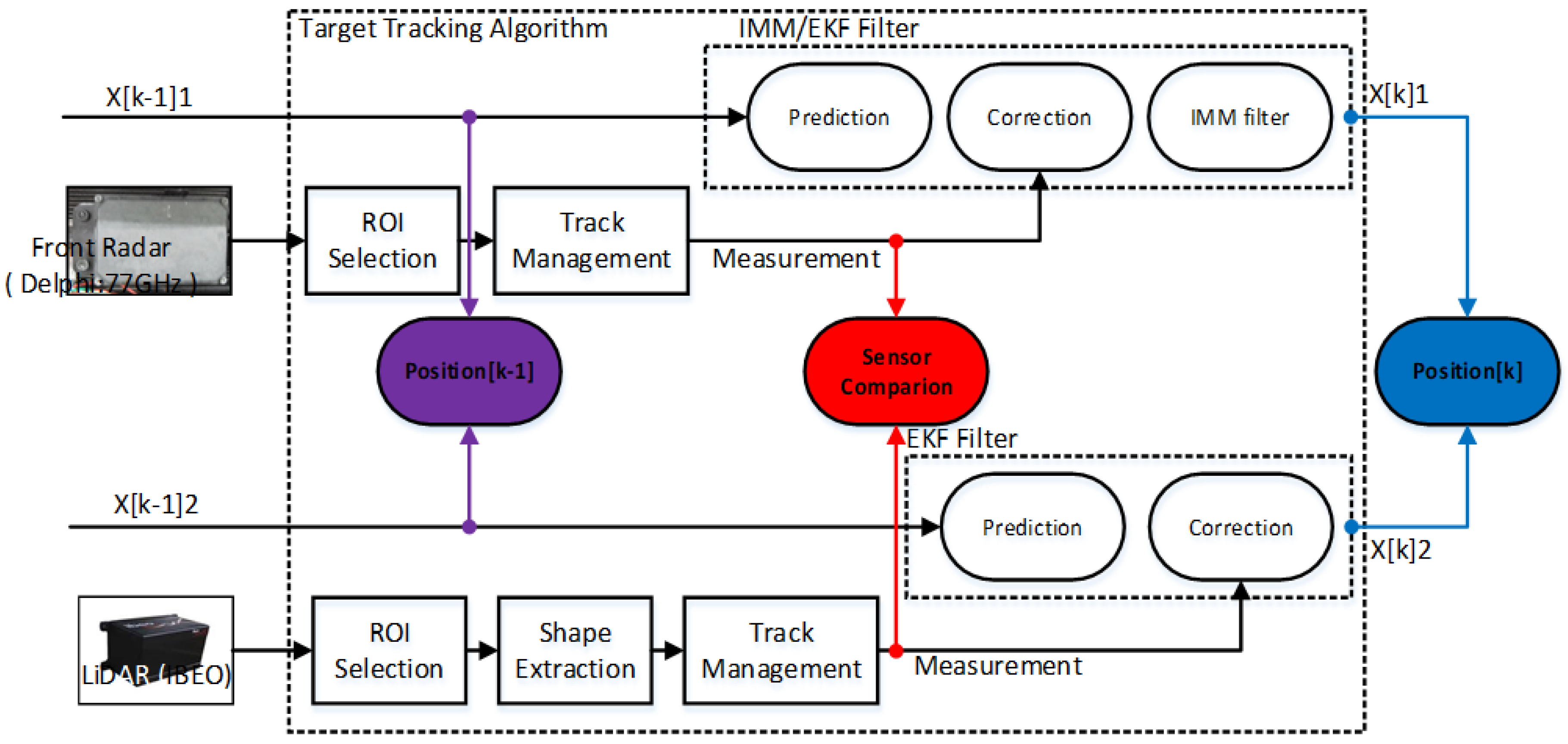 Electronics 09 01774 g007