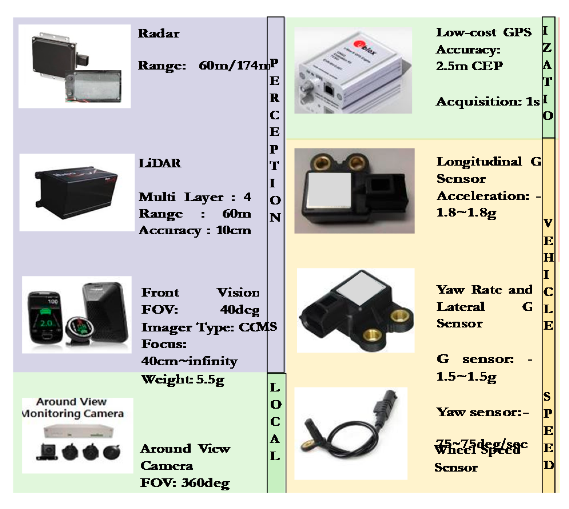 Electronics 09 01774 g010