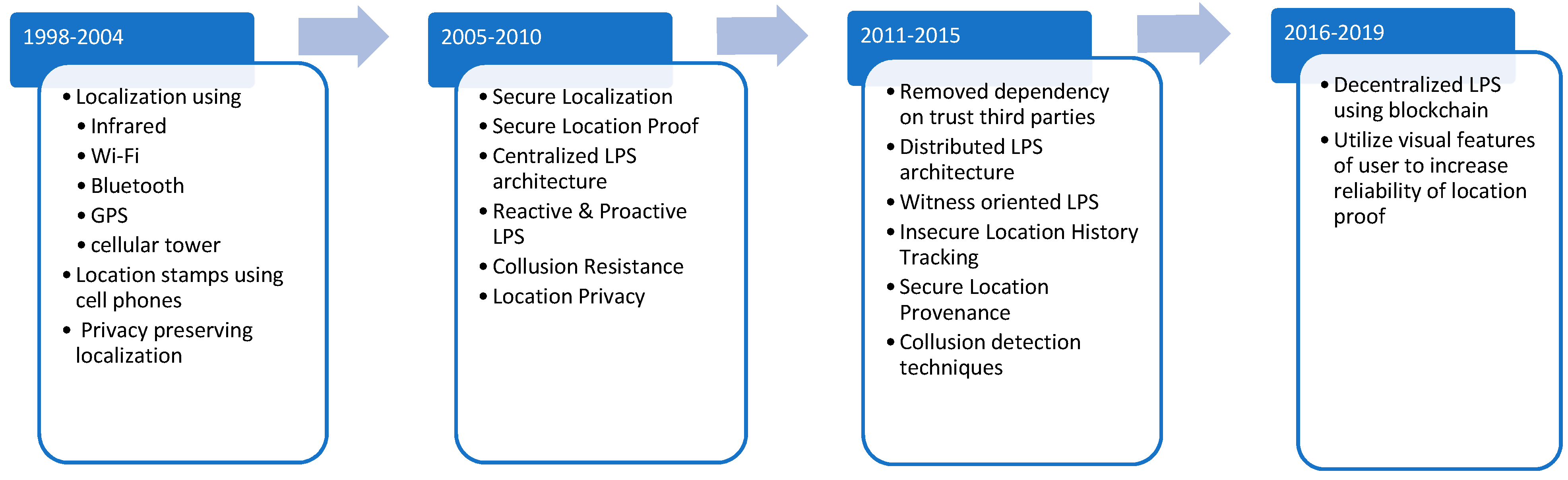 Electronics 09 01776 g001