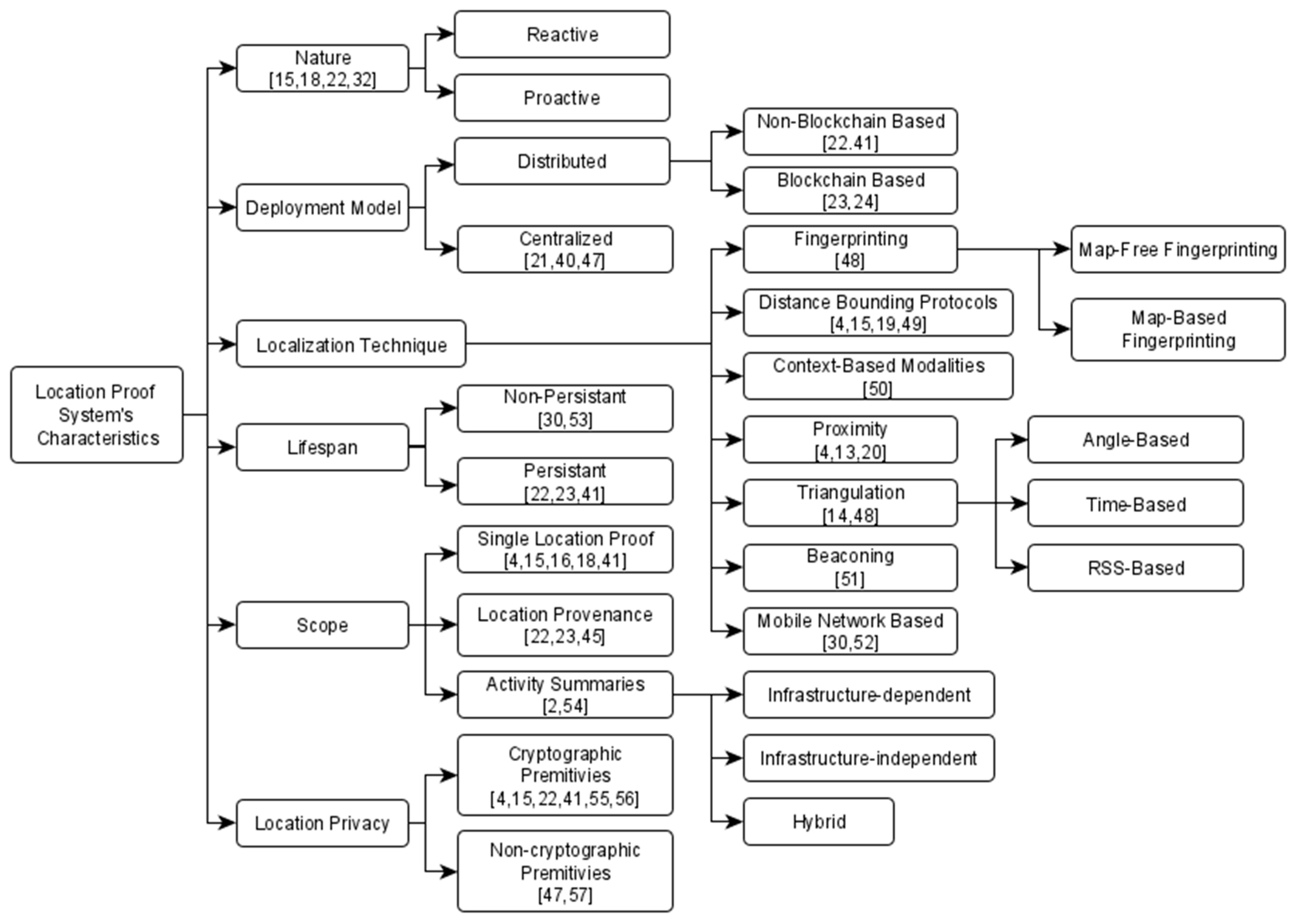 Electronics 09 01776 g002