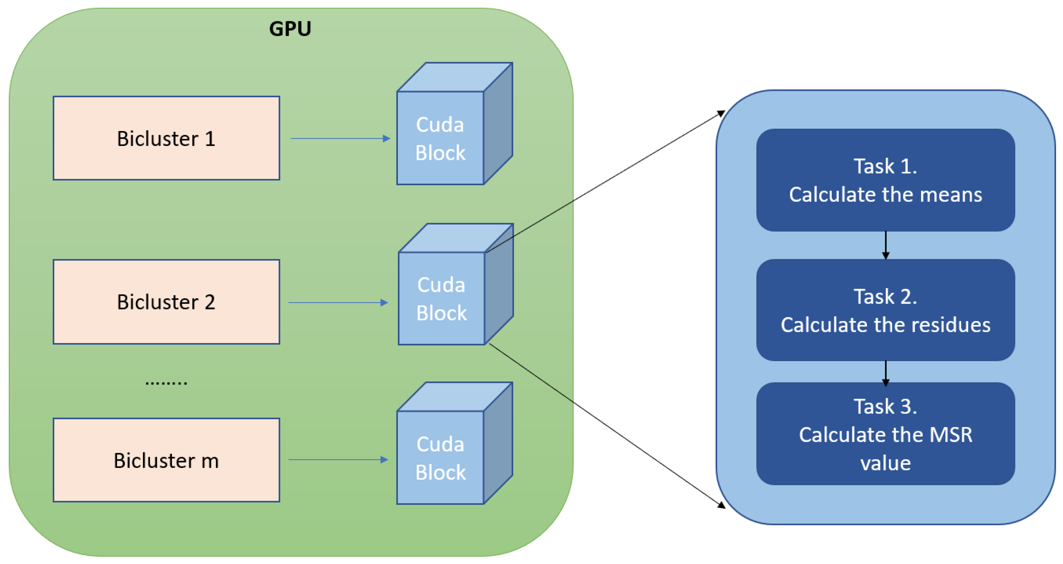 Electronics 09 01782 g003