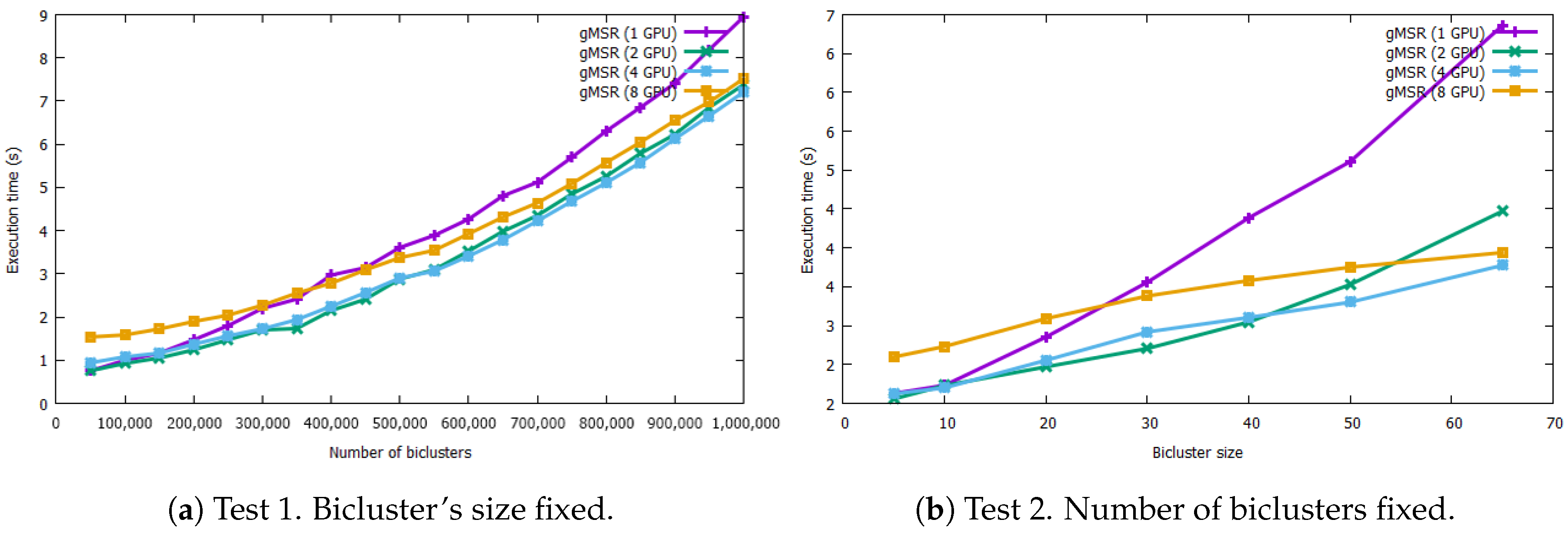 Electronics 09 01782 g005