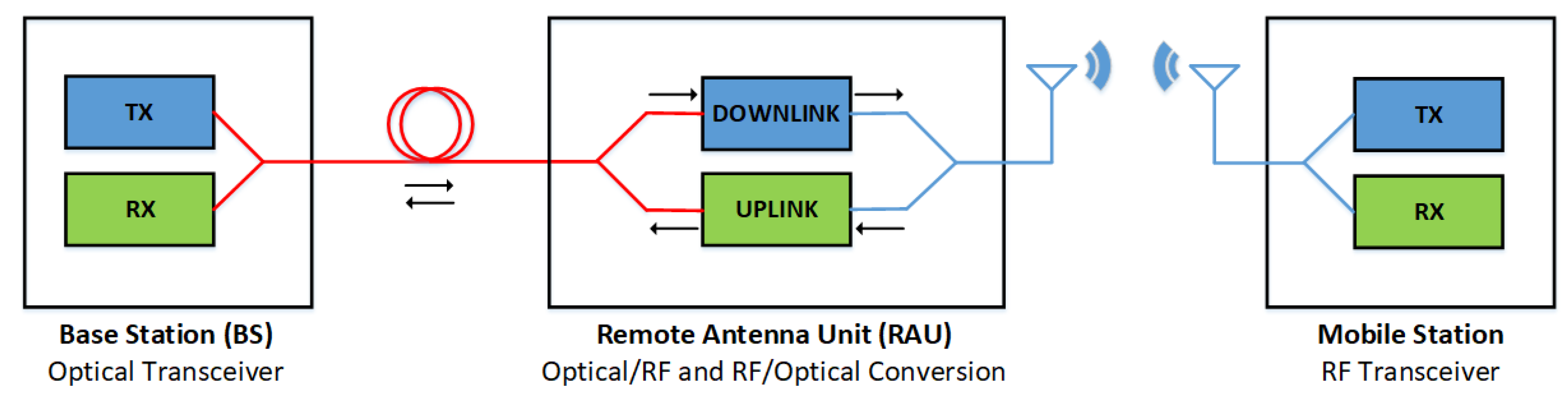 Electronics 09 01785 g002