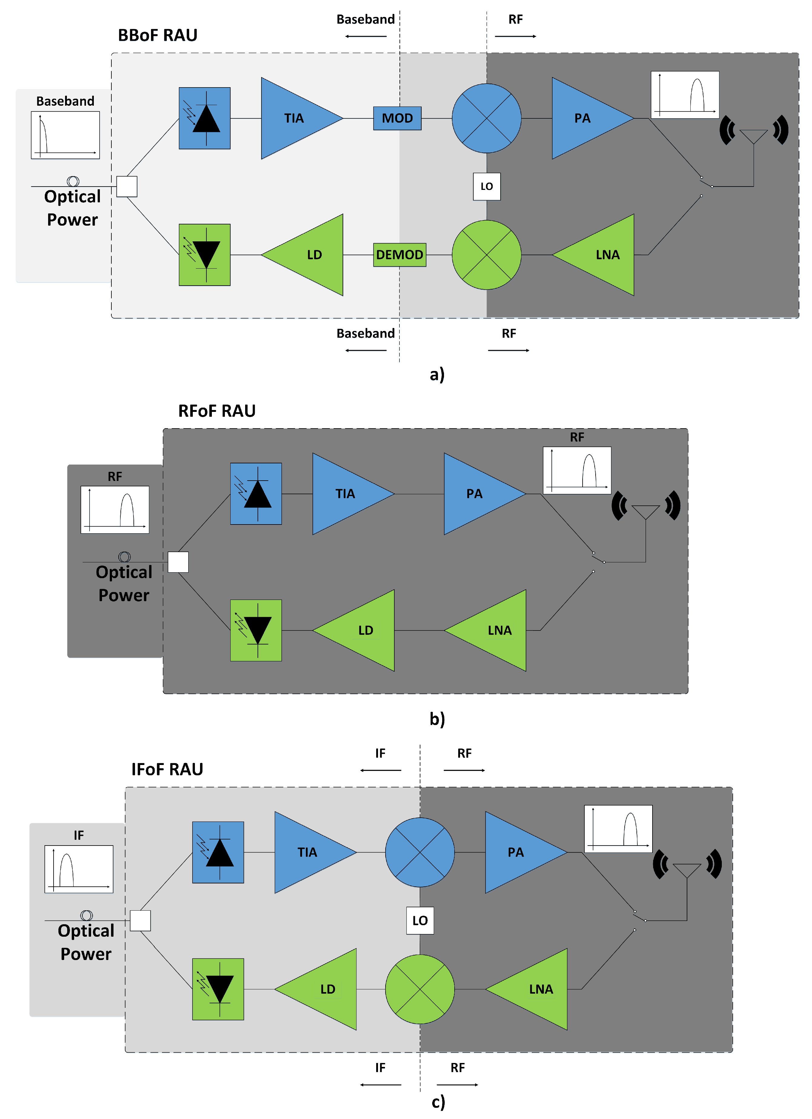 Electronics 09 01785 g003