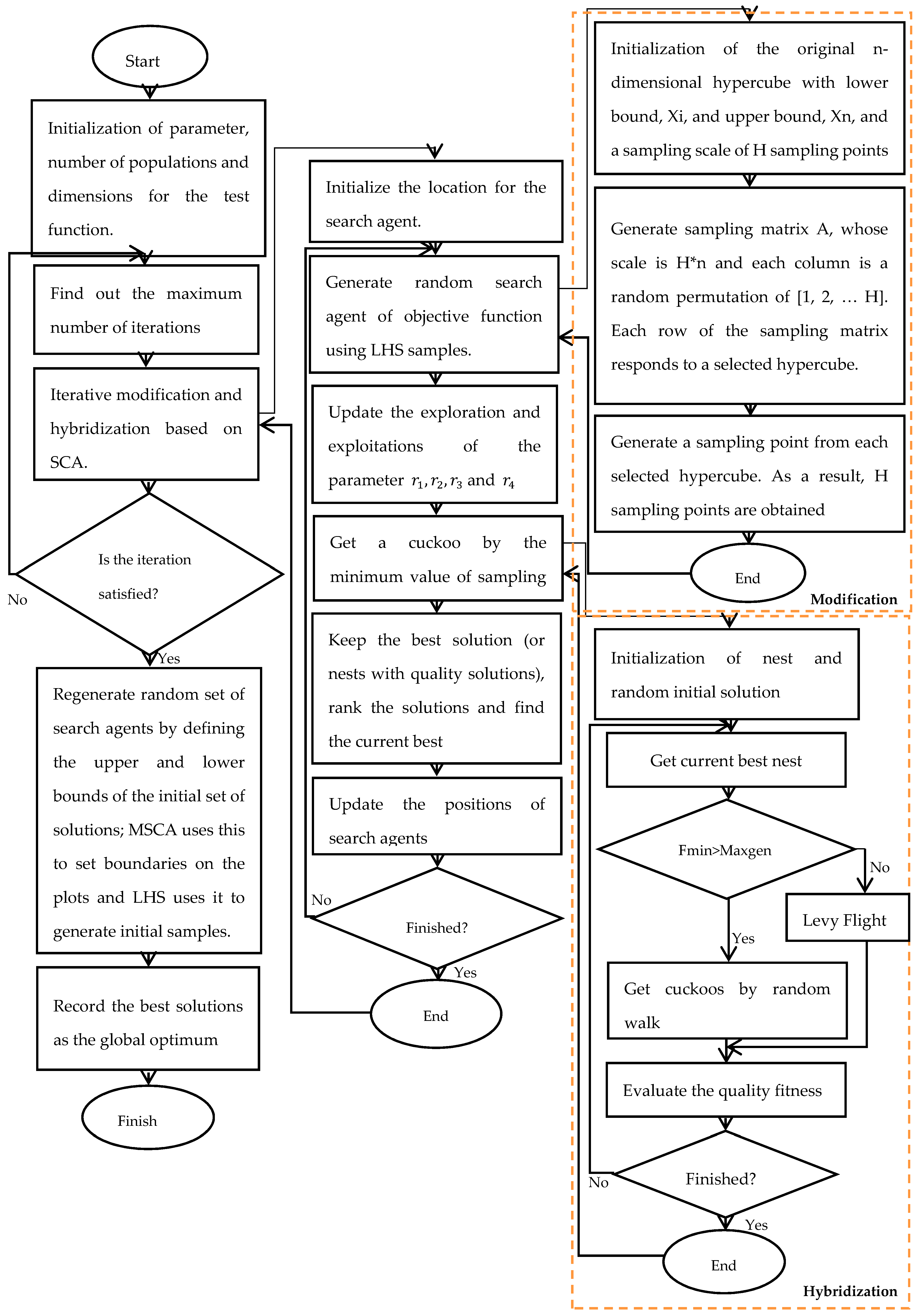 Electronics 09 01786 g004