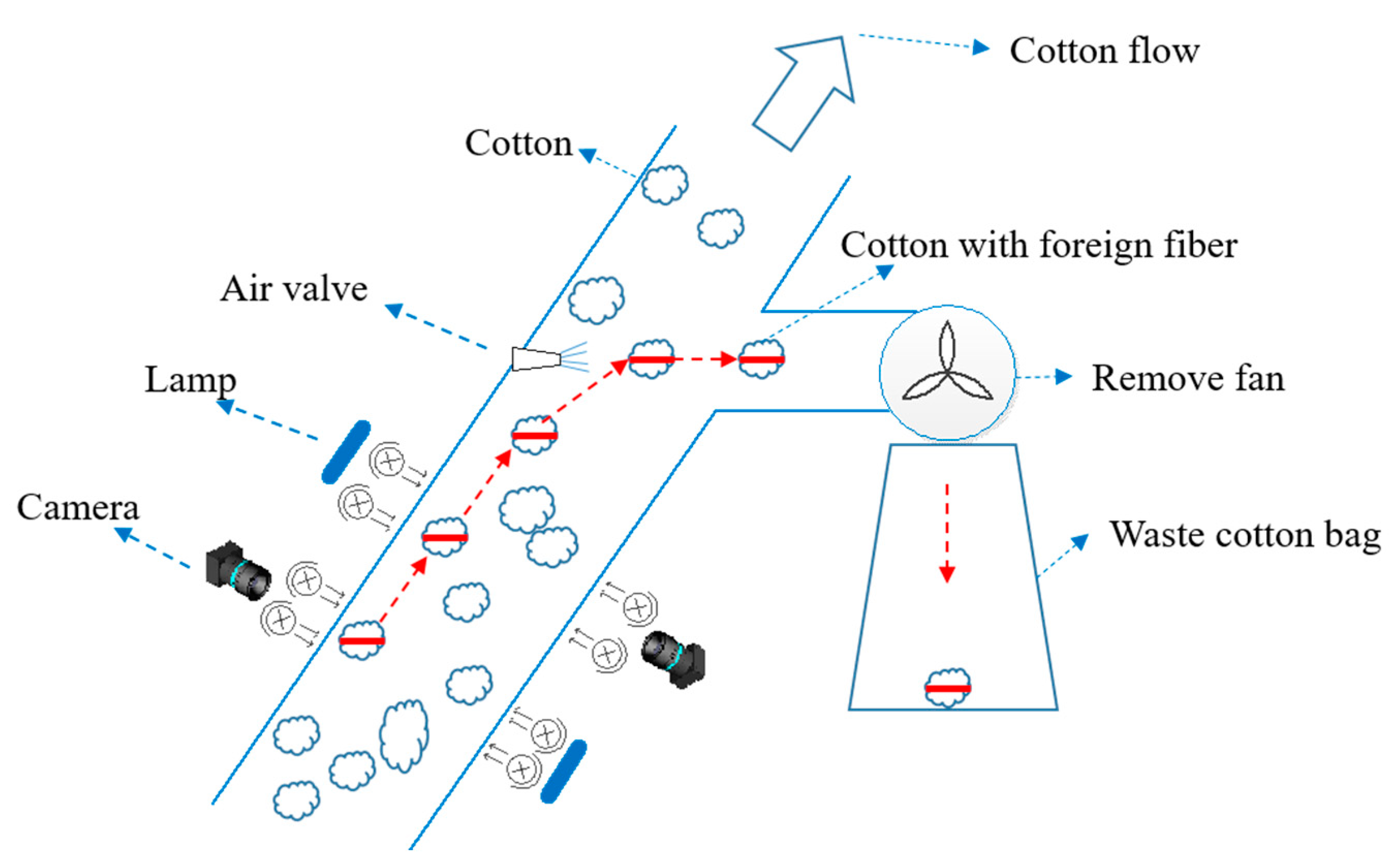Electronics 09 01795 g002