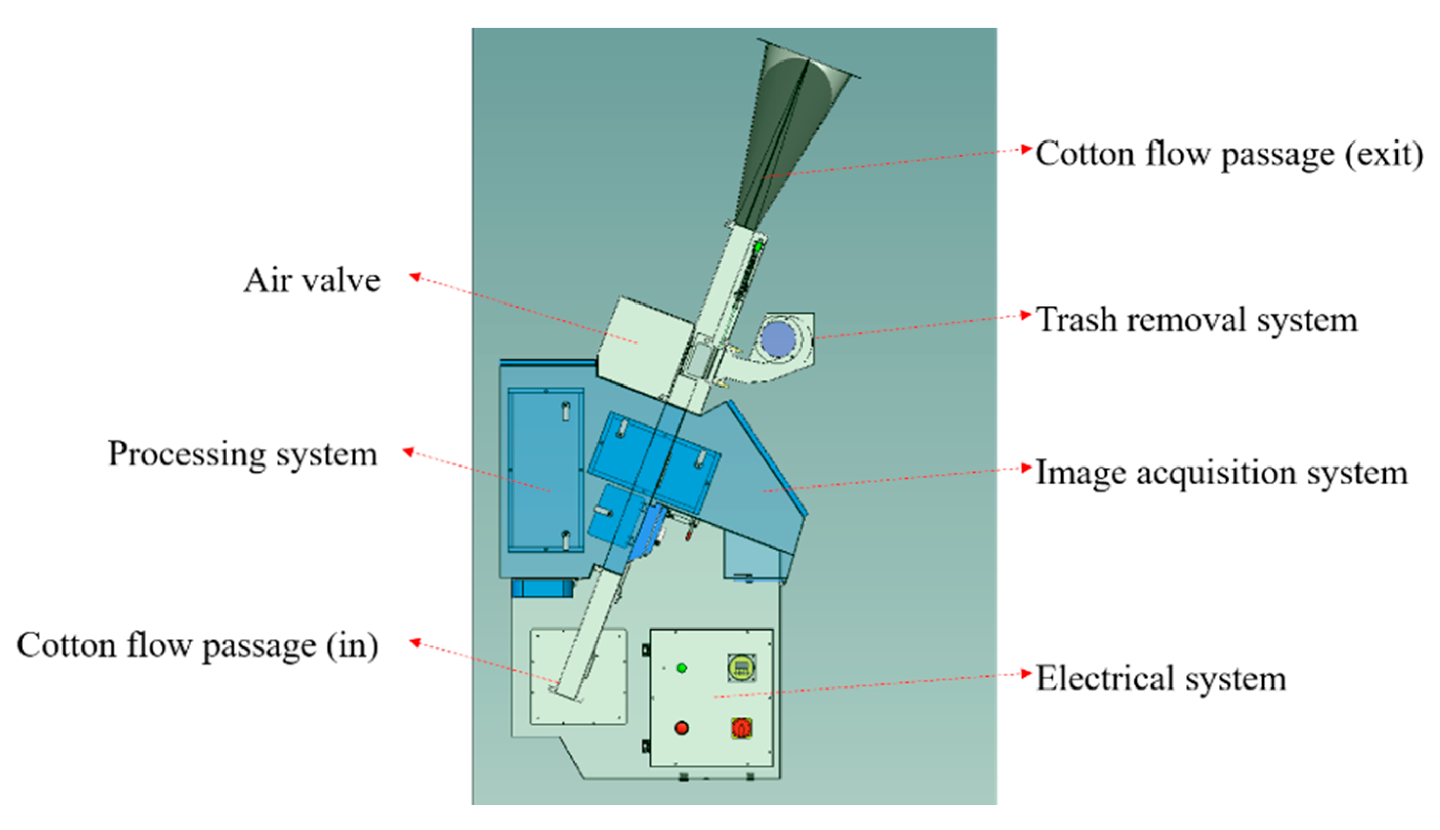 Electronics 09 01795 g003