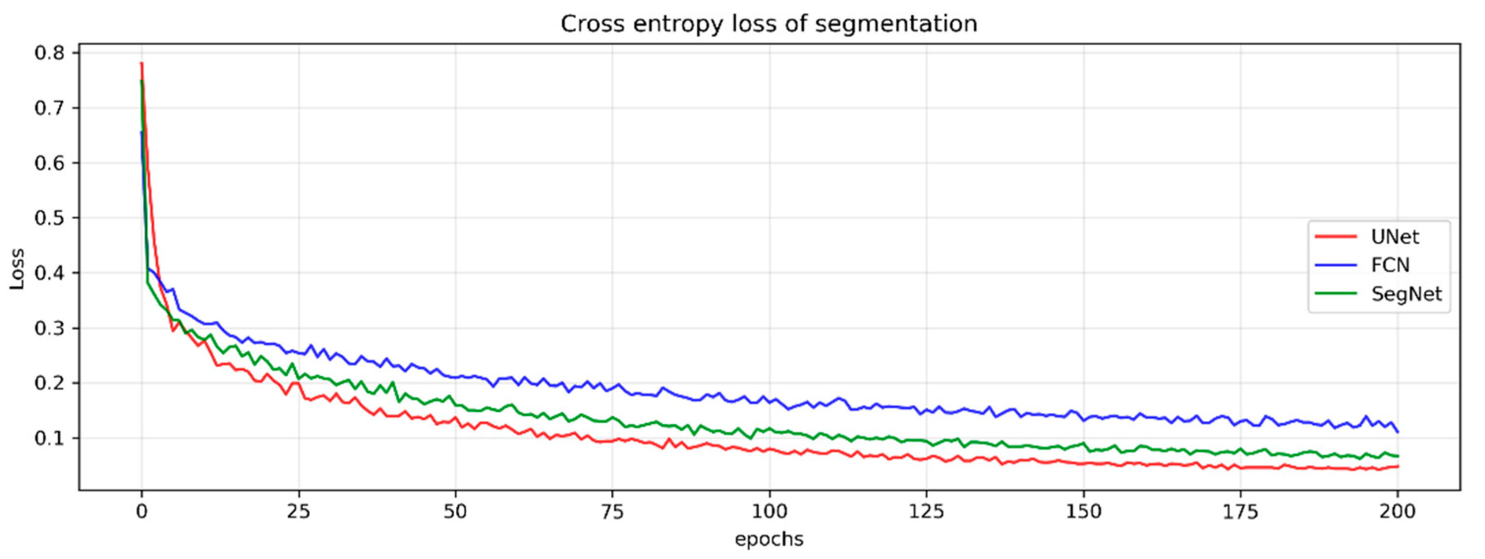 Electronics 09 01795 g008