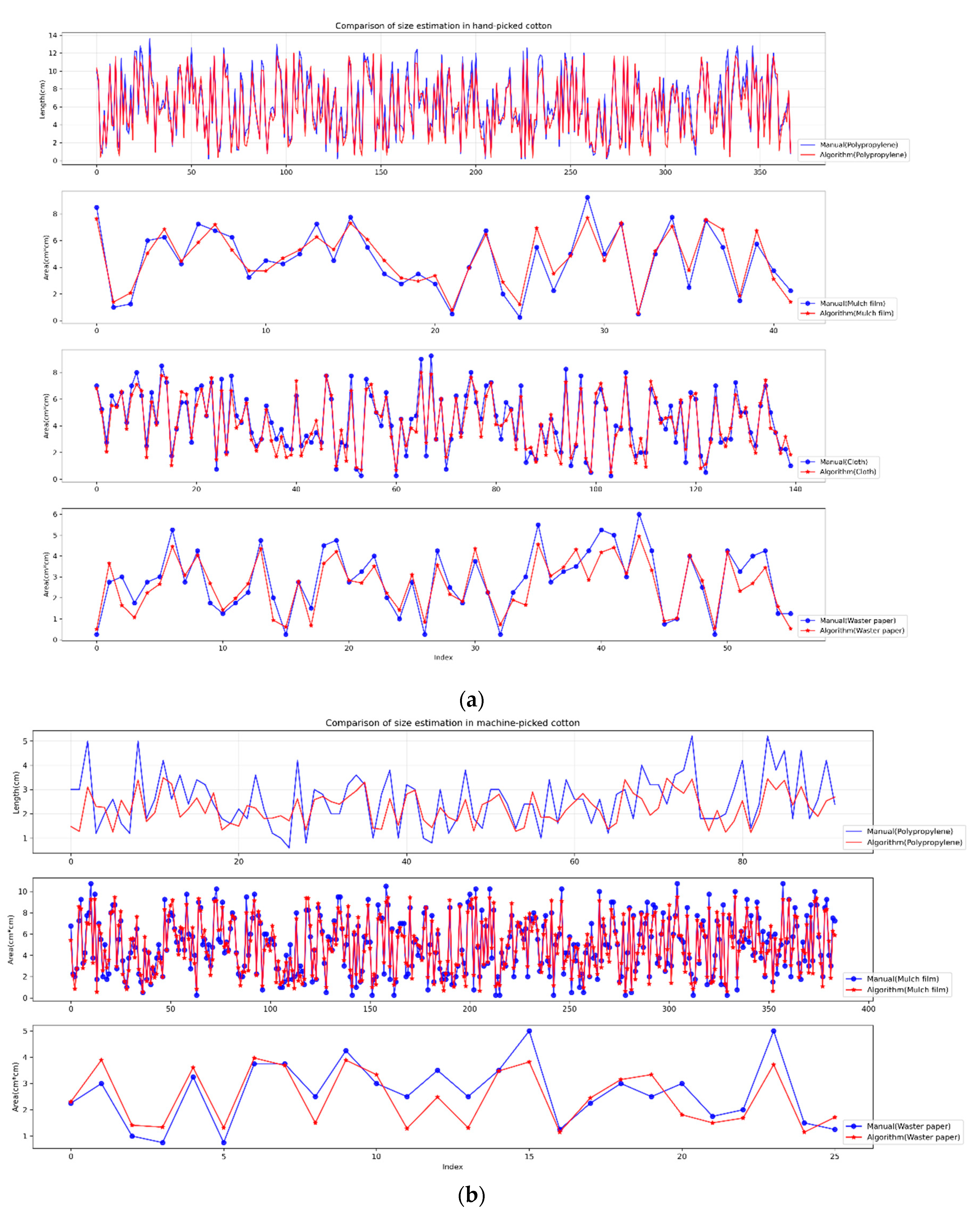 Electronics 09 01795 g016