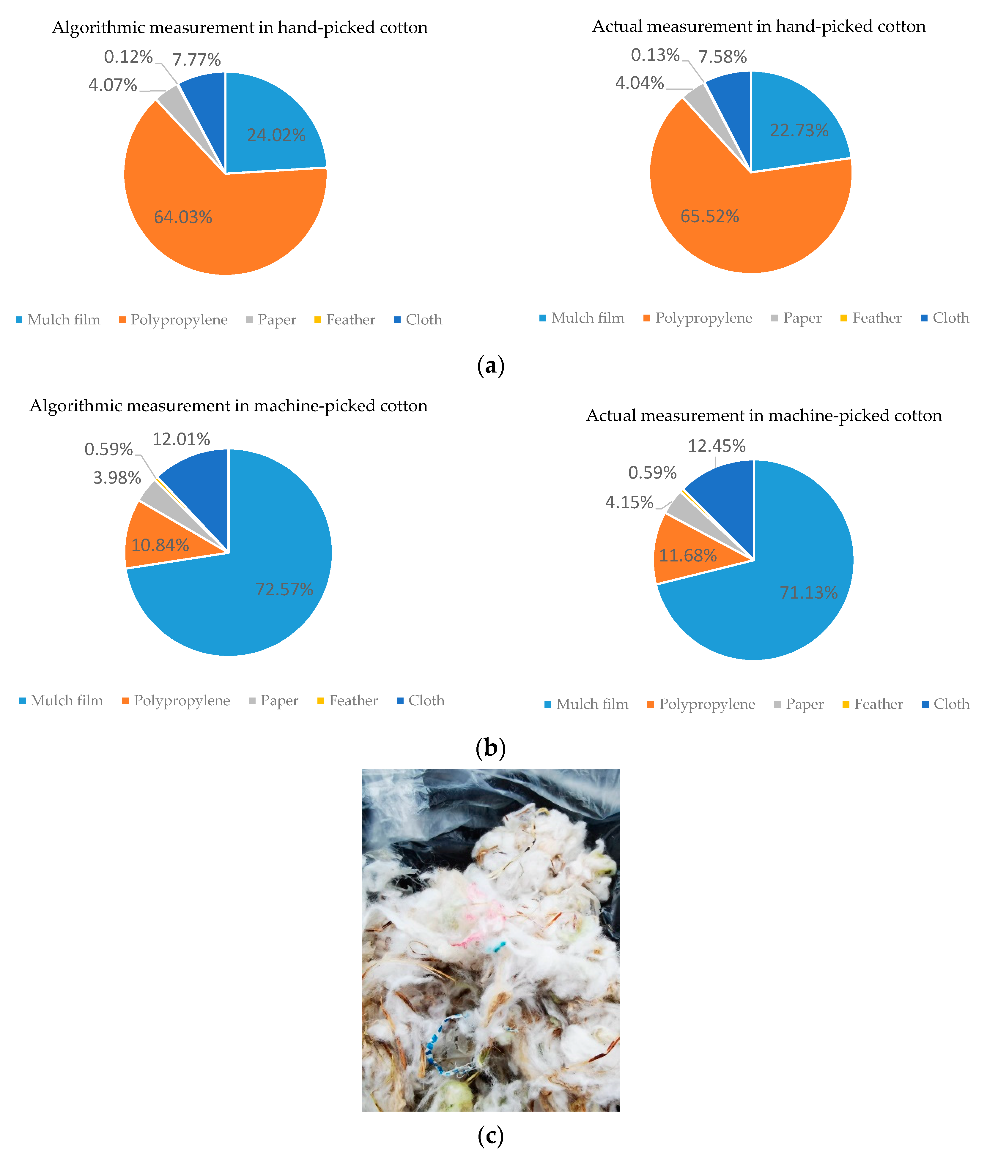 Electronics 09 01795 g017