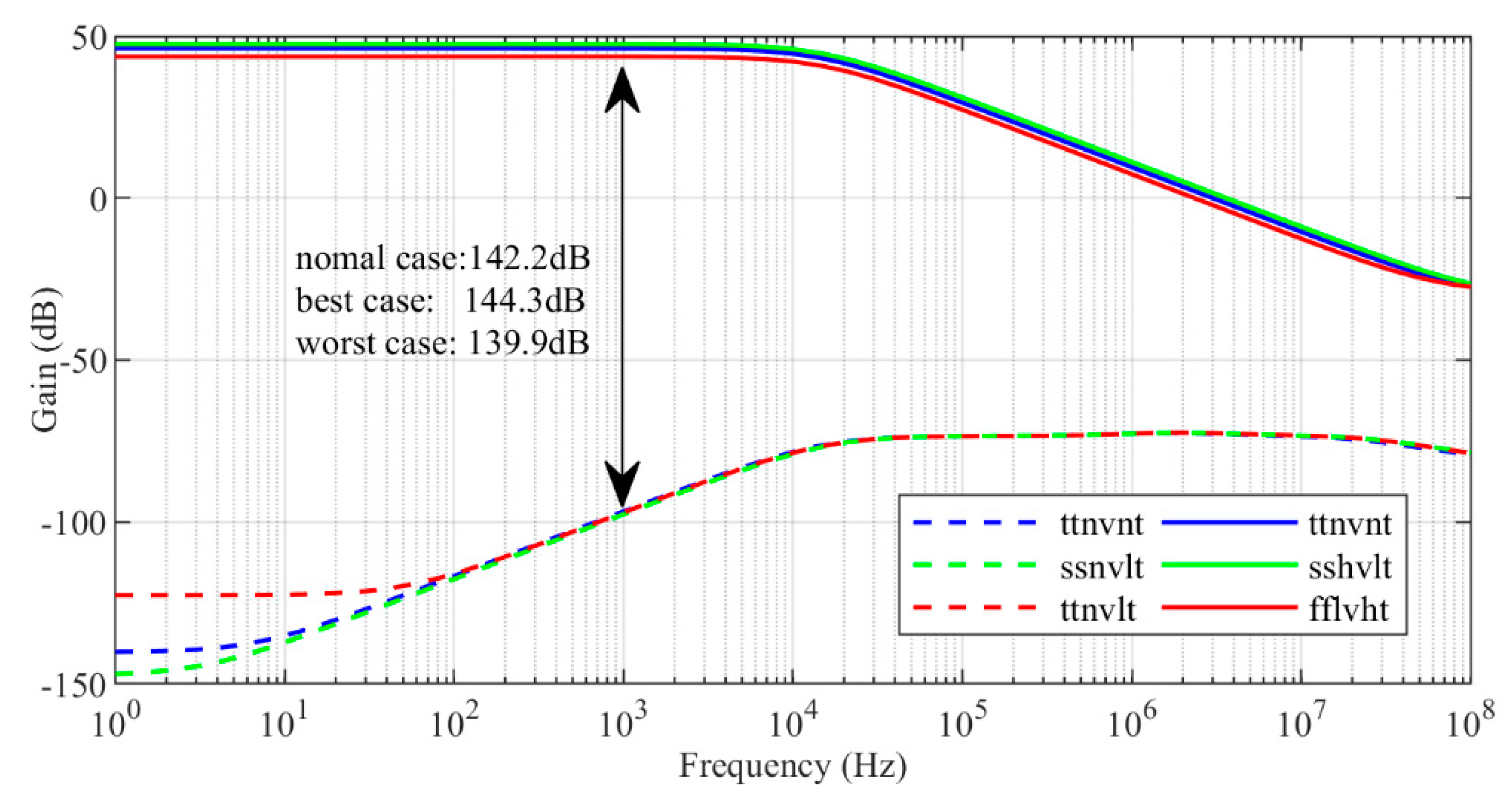 Electronics 09 01797 g006