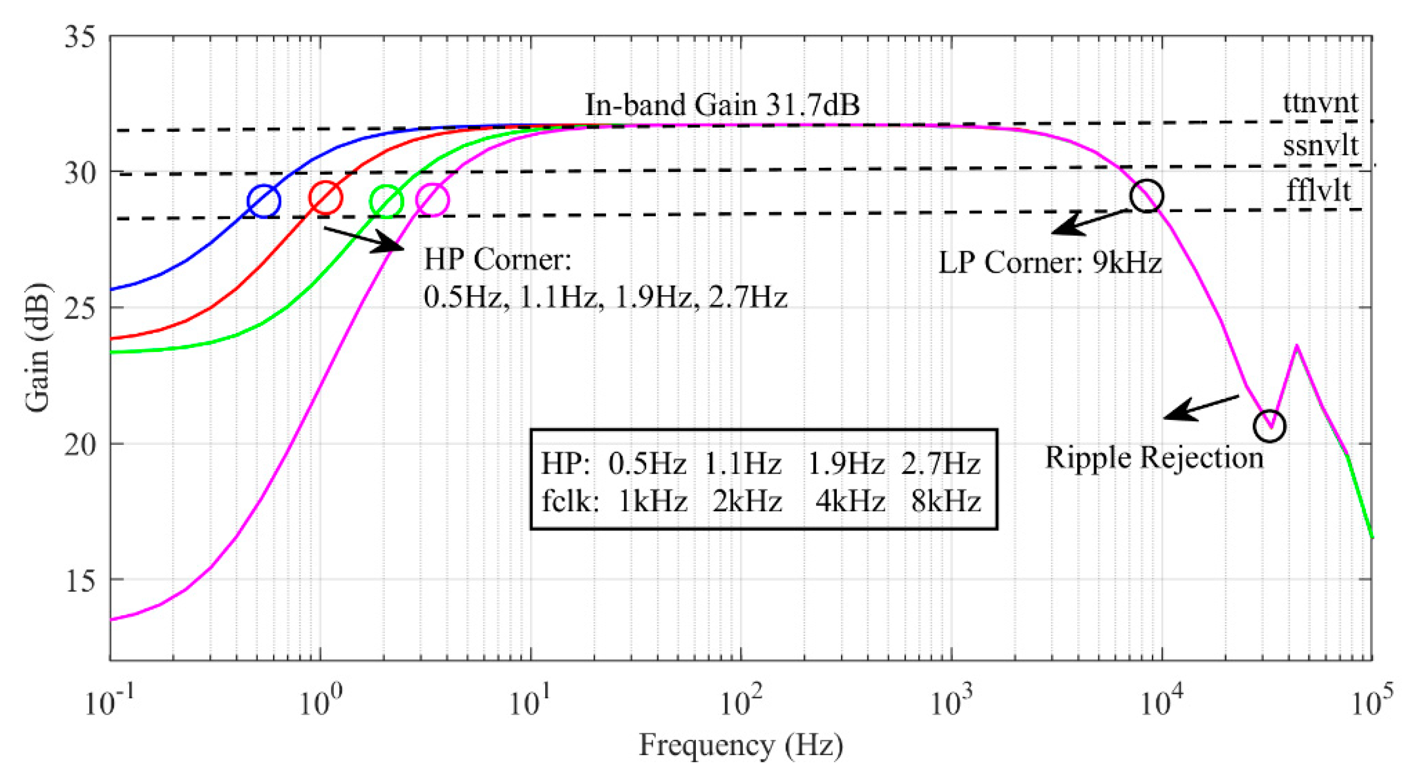 Electronics 09 01797 g008