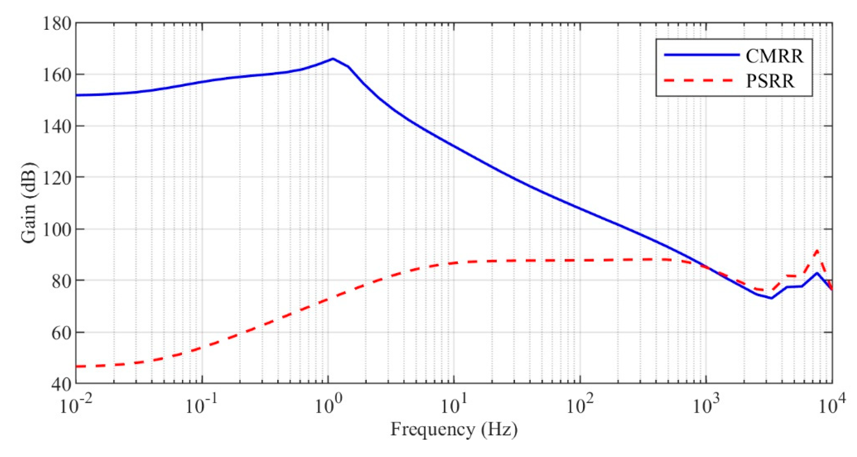 Electronics 09 01797 g009