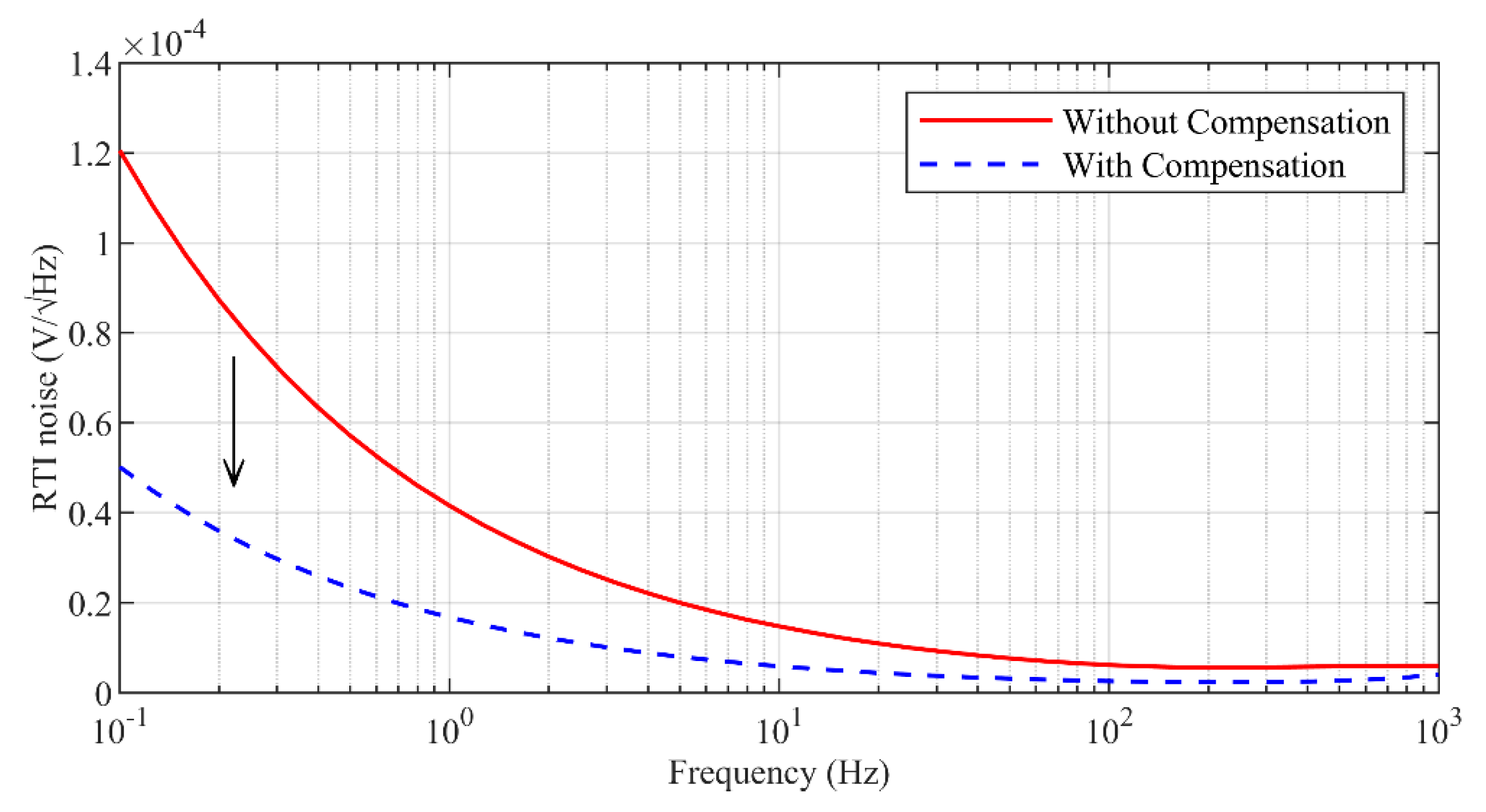 Electronics 09 01797 g010