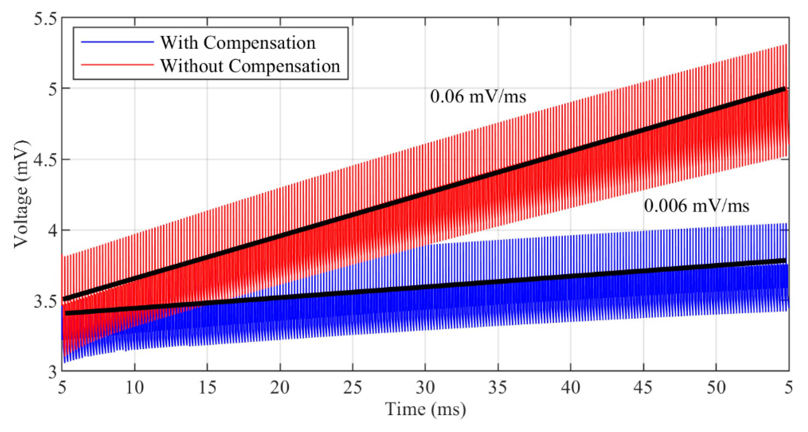 Electronics 09 01797 g011