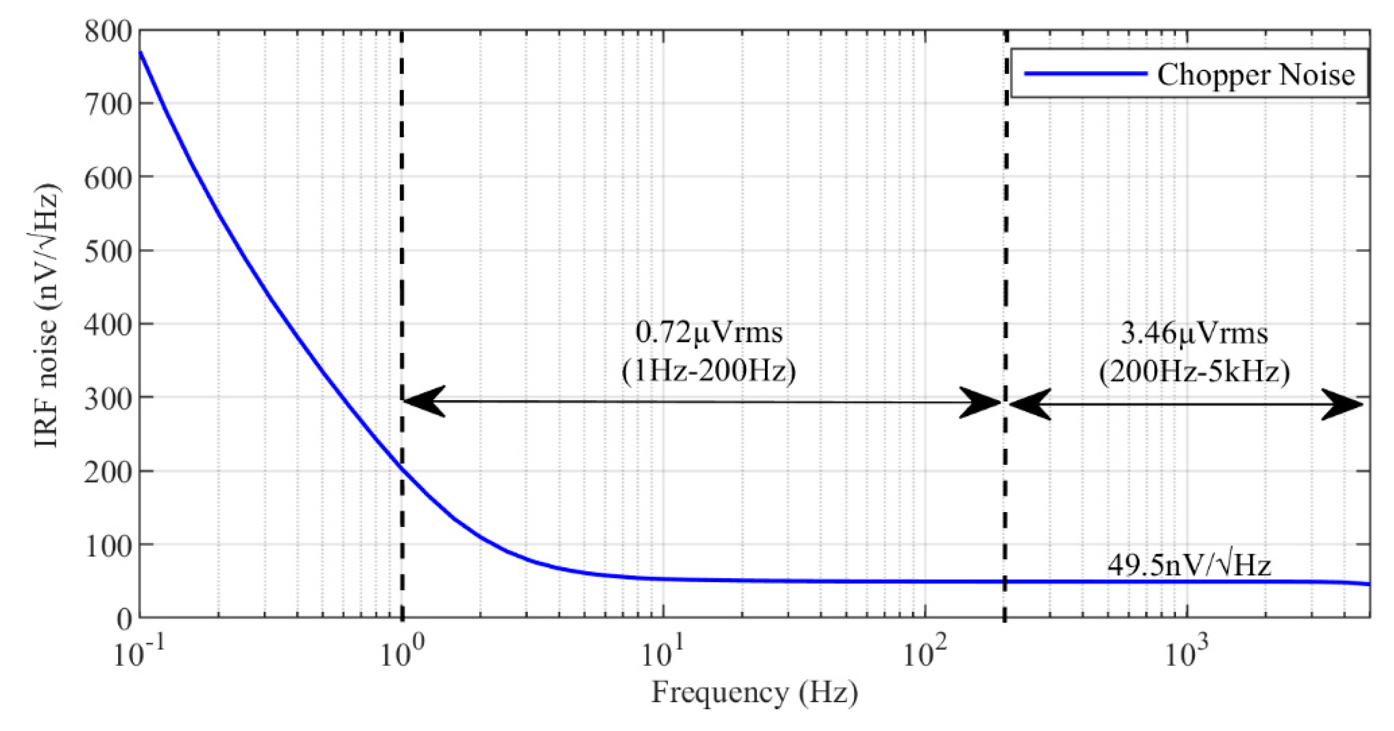 Electronics 09 01797 g012