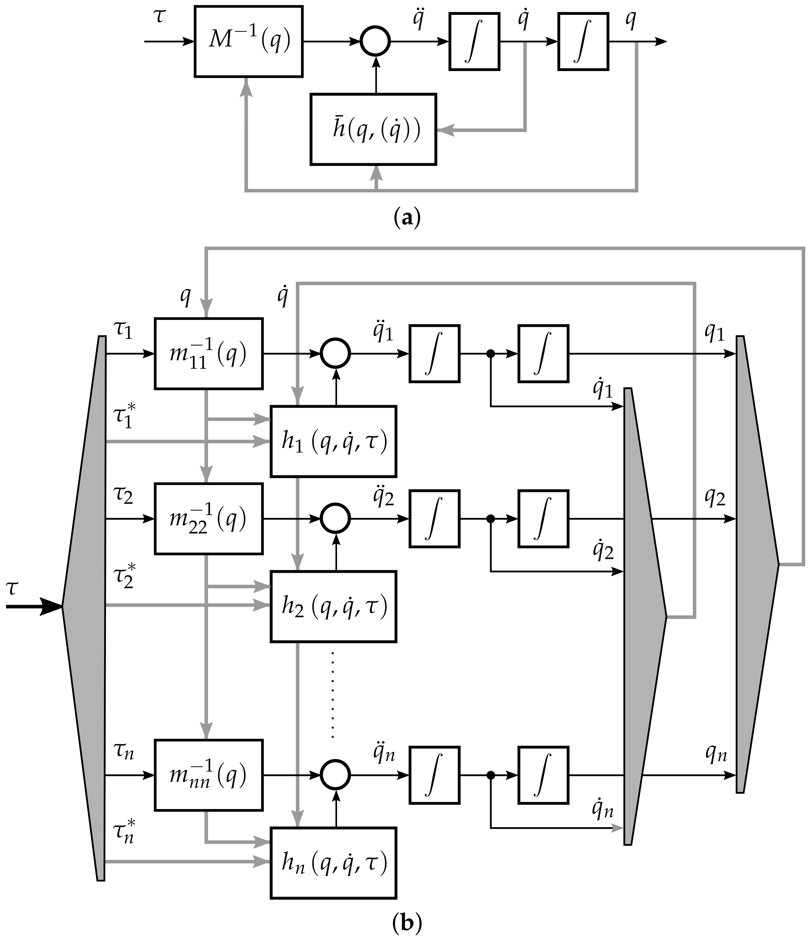 Electronics 09 01801 g001