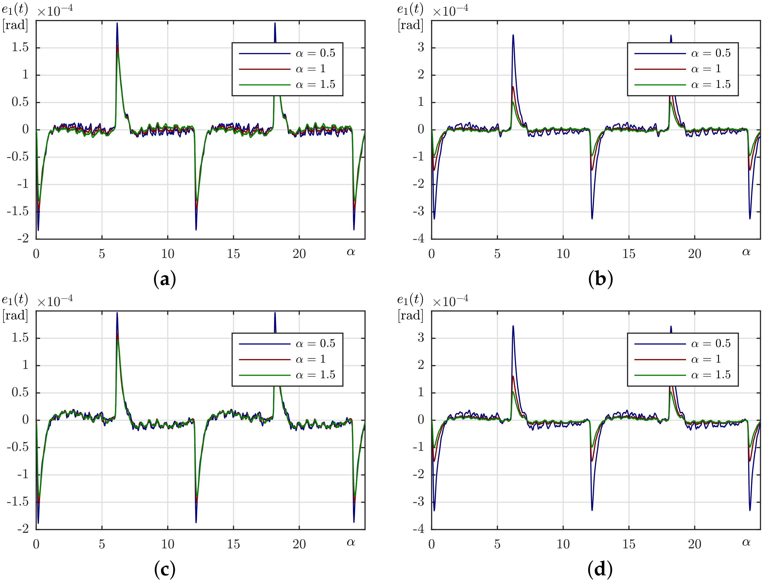 Electronics 09 01801 g006
