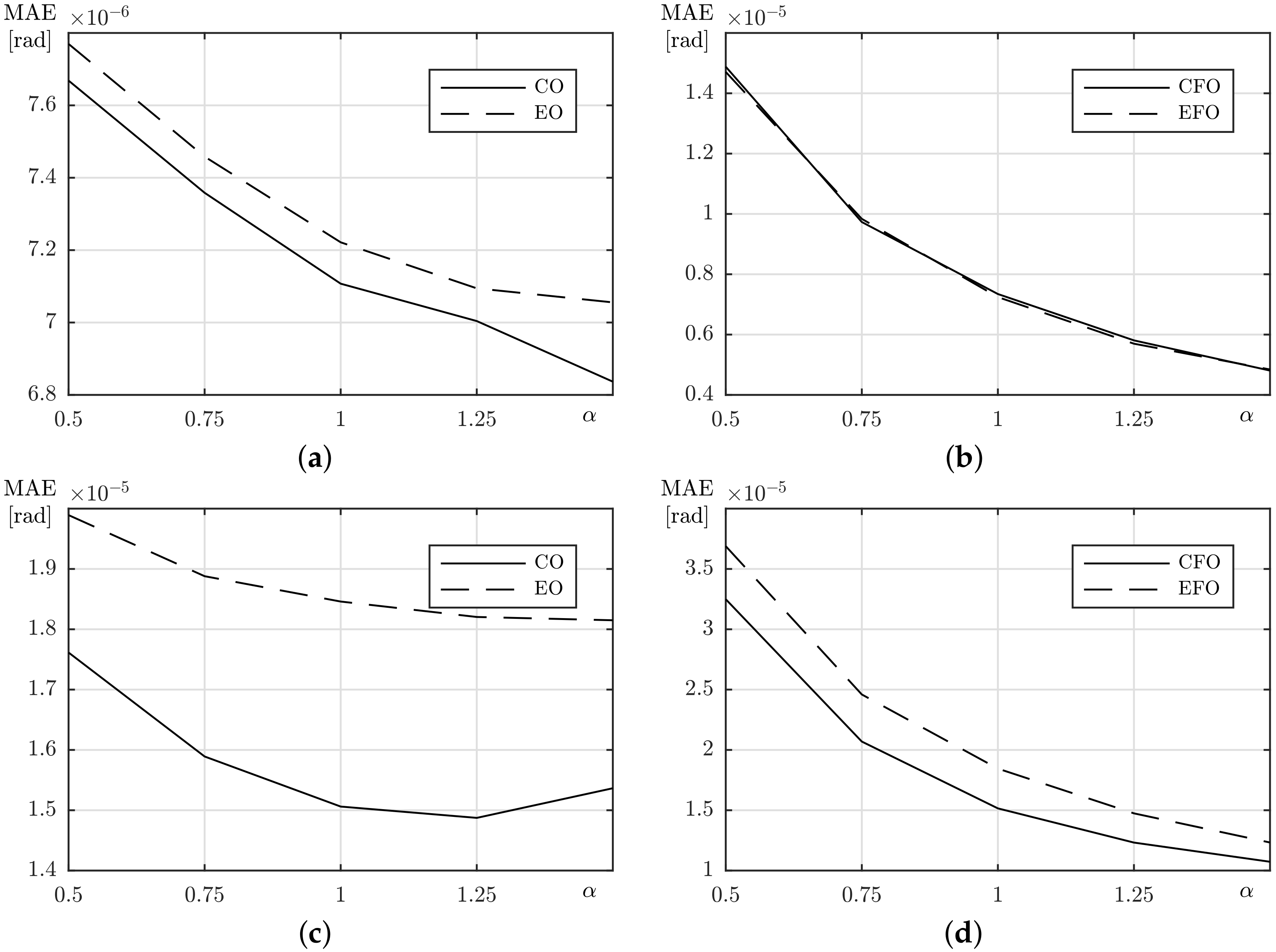 Electronics 09 01801 g007