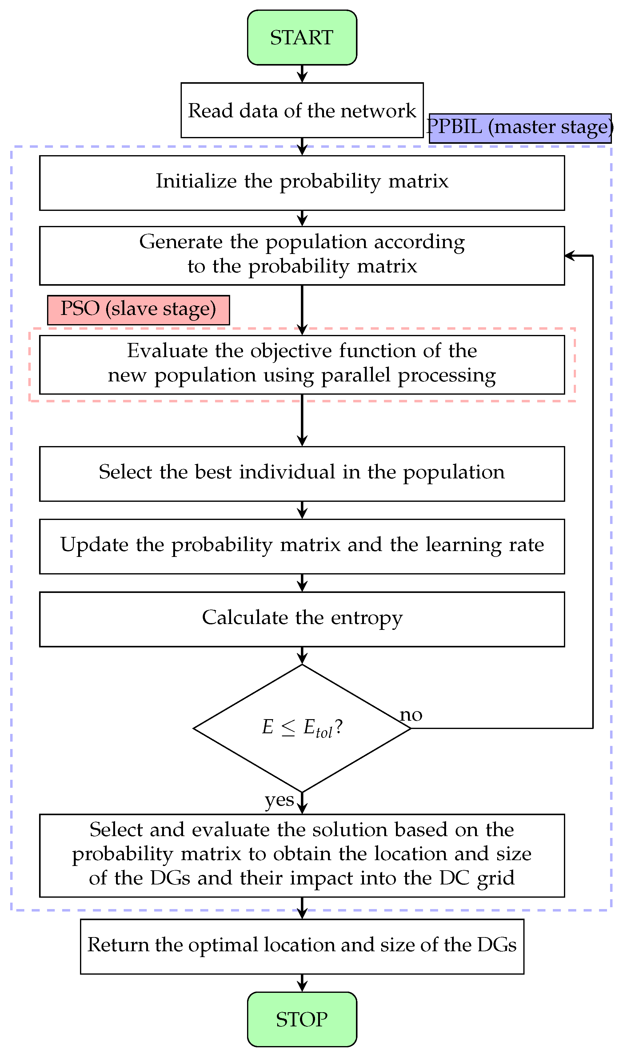 Electronics 09 01808 g003