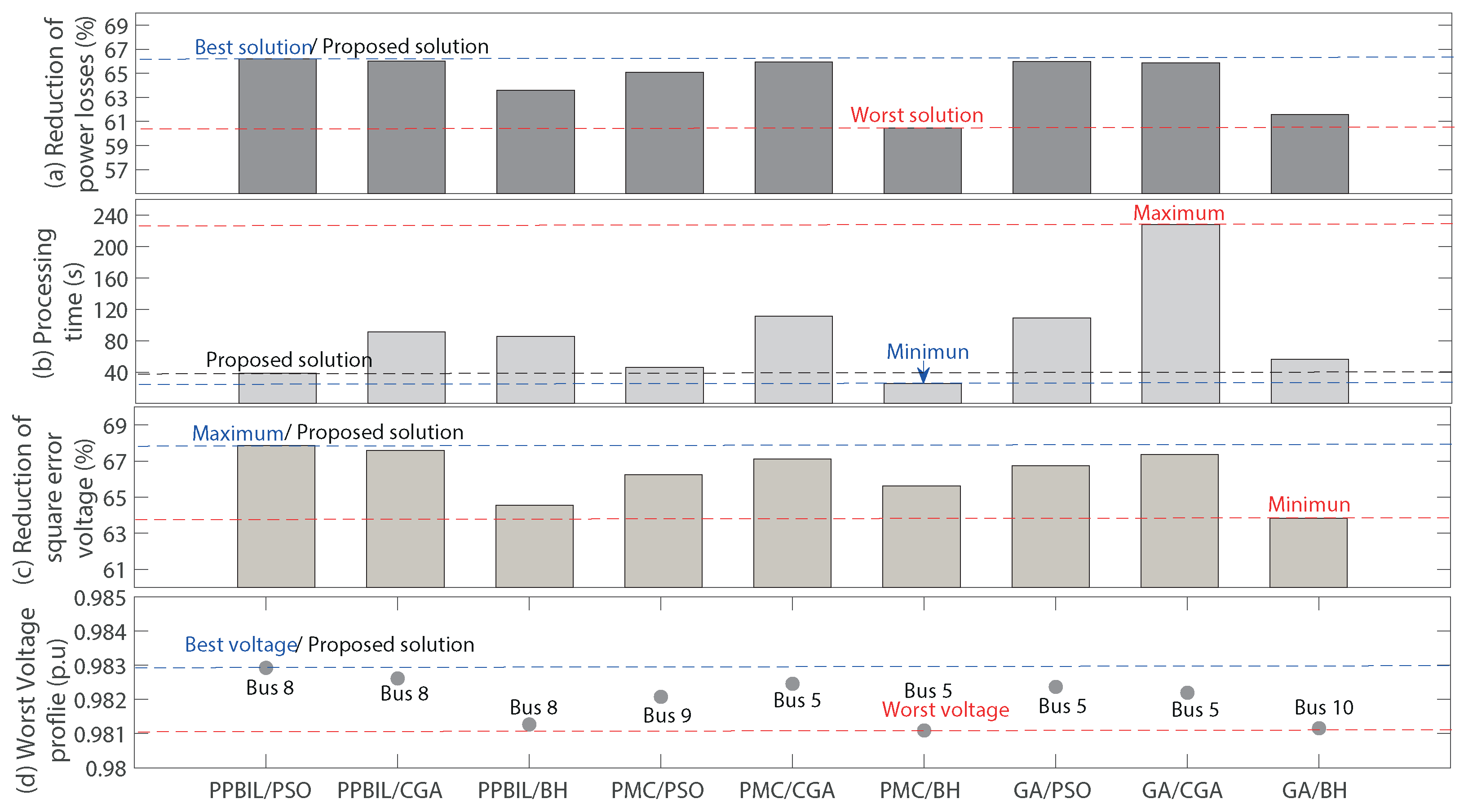 Electronics 09 01808 g007