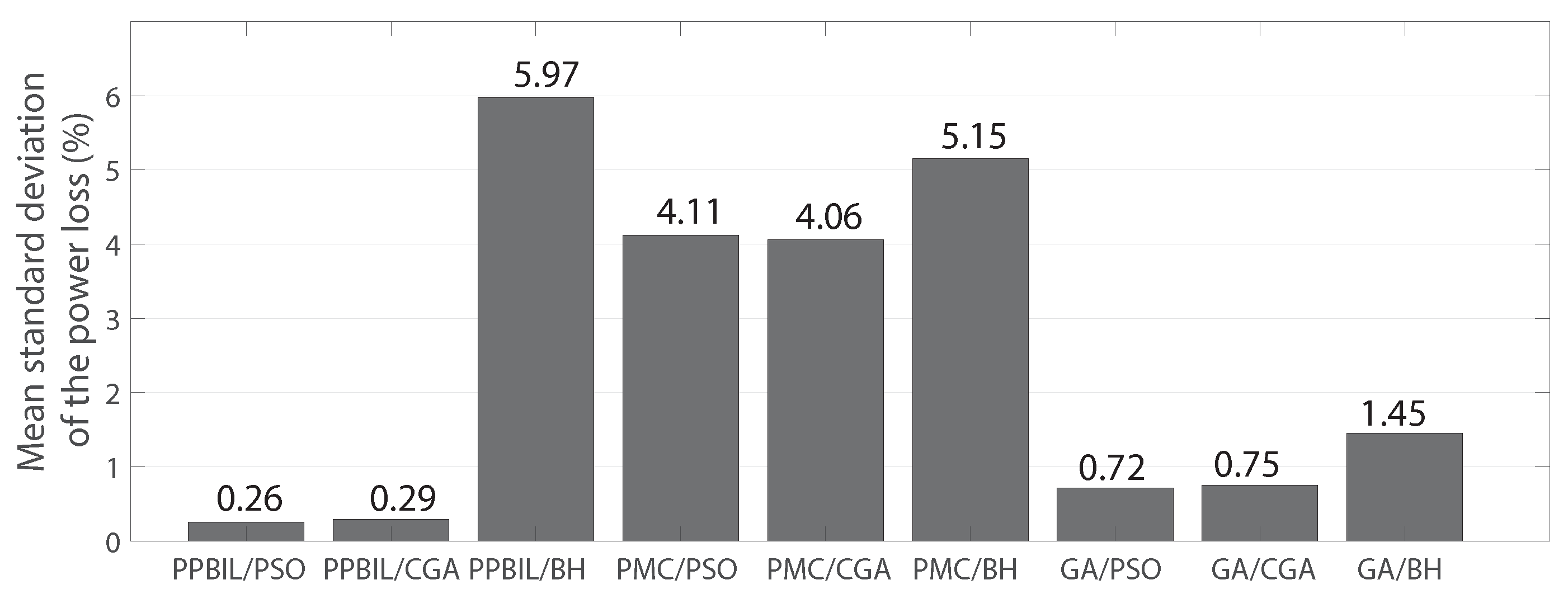 Electronics 09 01808 g008