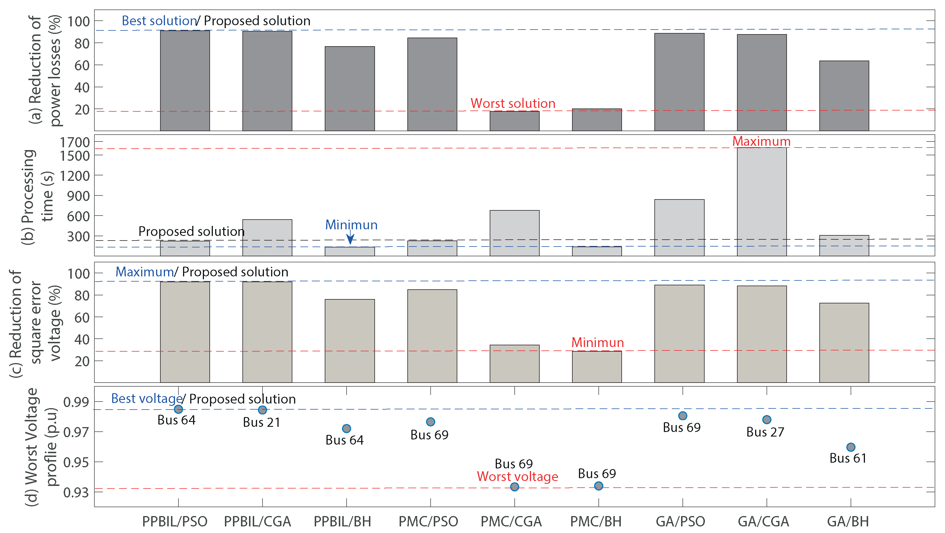 Electronics 09 01808 g011