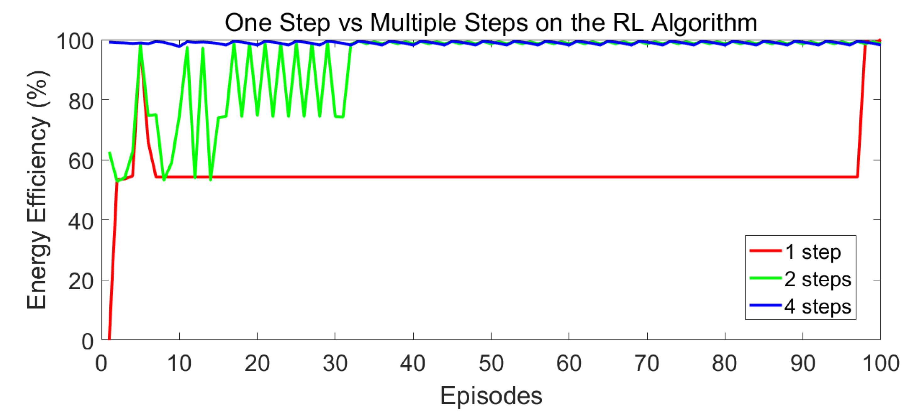 Electronics 09 01812 g003